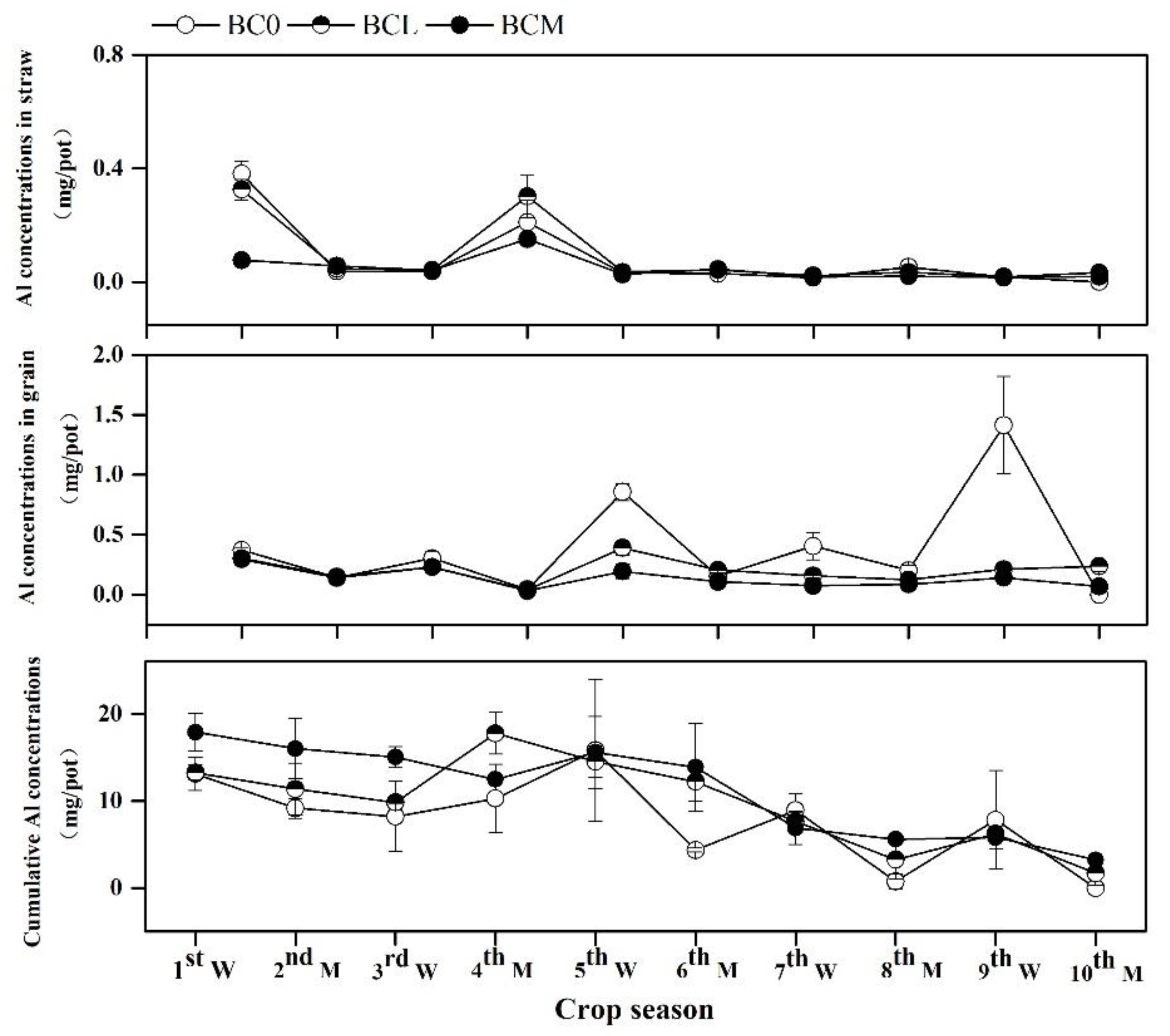 Agronomy 13 00505 g007 550