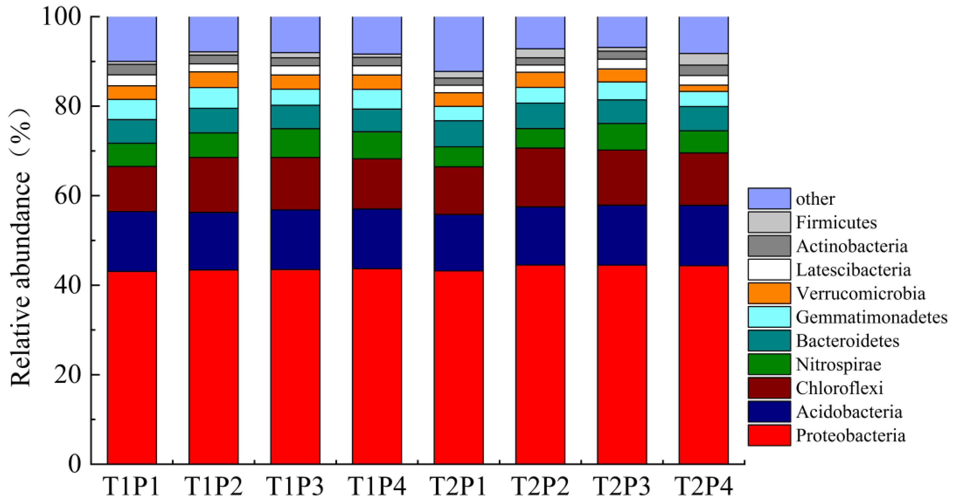 Agronomy 13 00506 g007