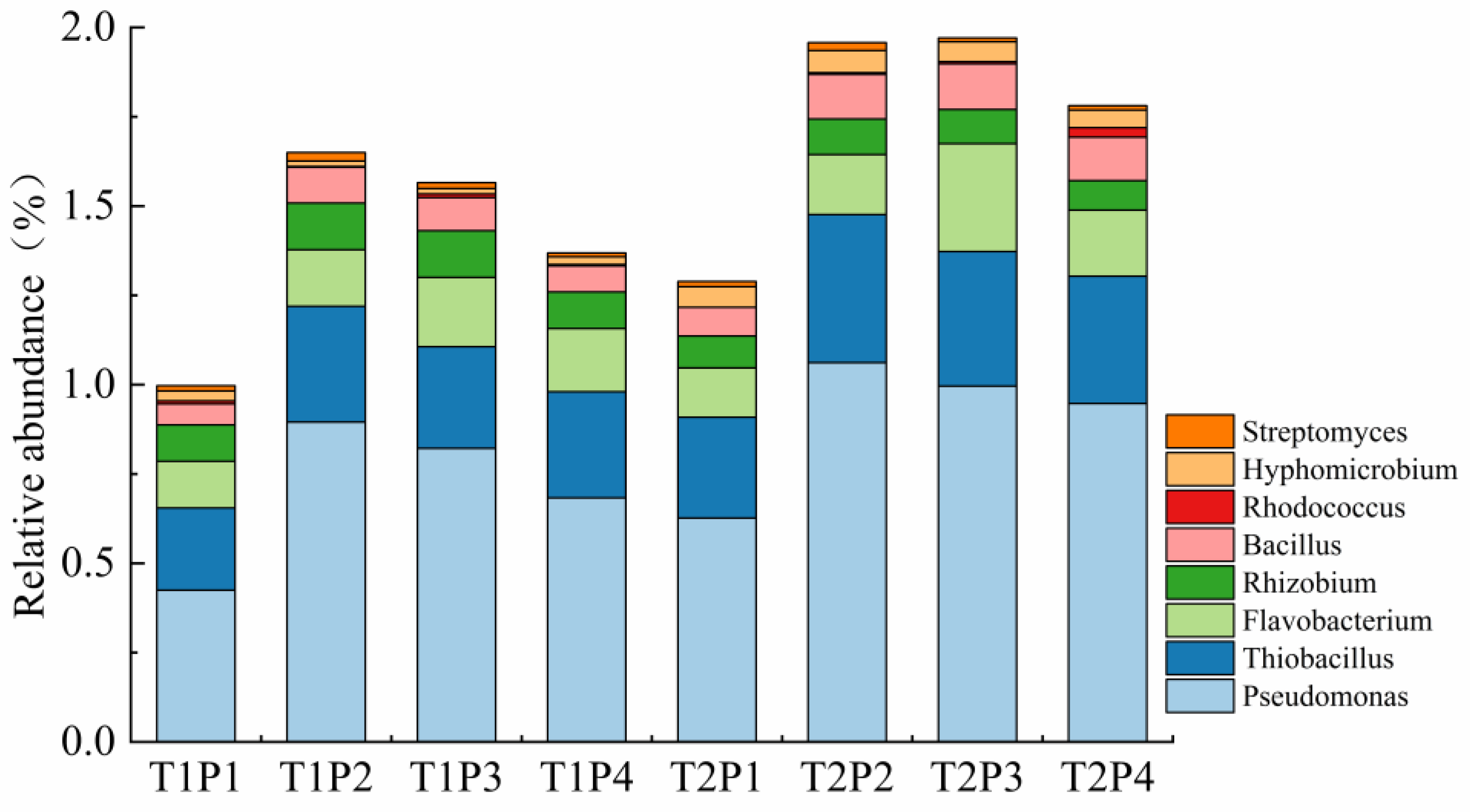 Agronomy 13 00506 g008