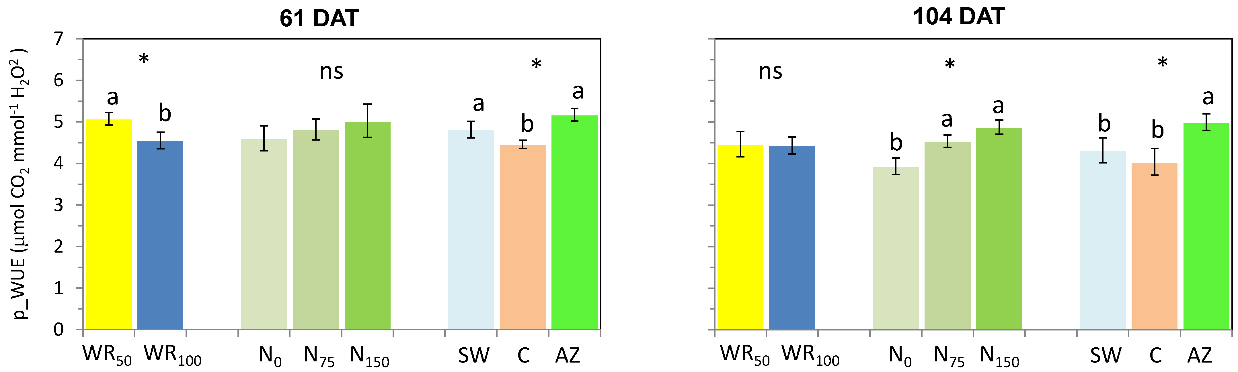 Agronomy 13 00507 g001