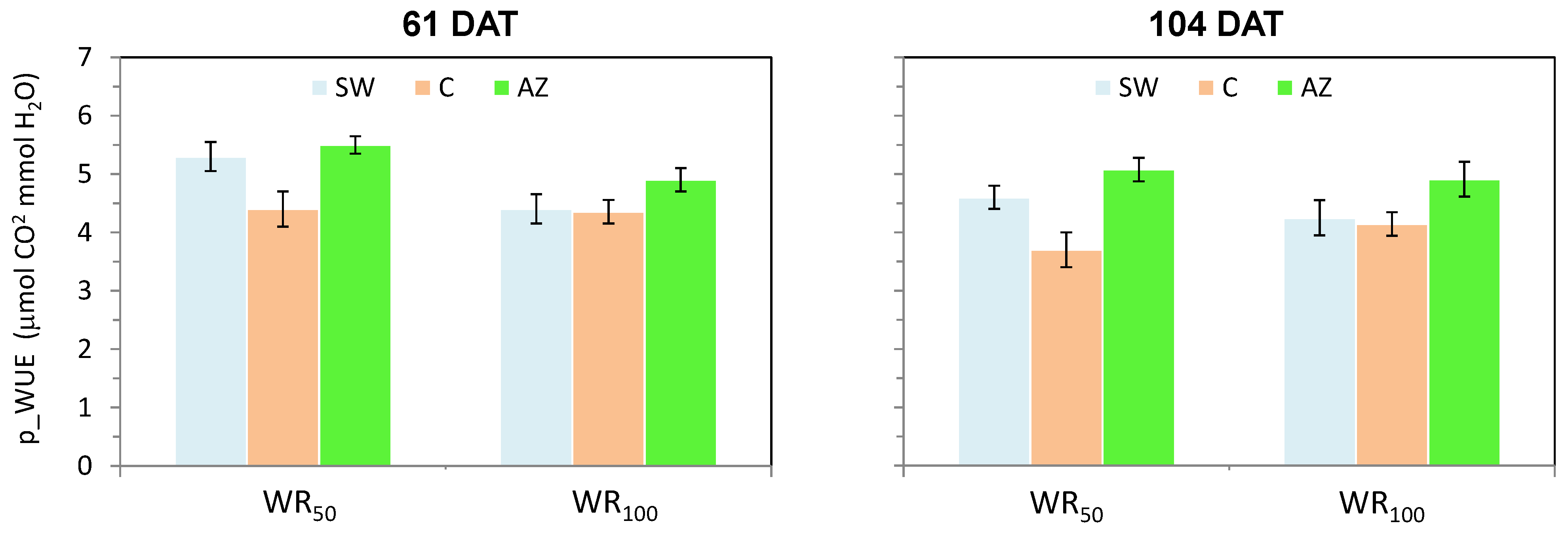 Agronomy 13 00507 g002
