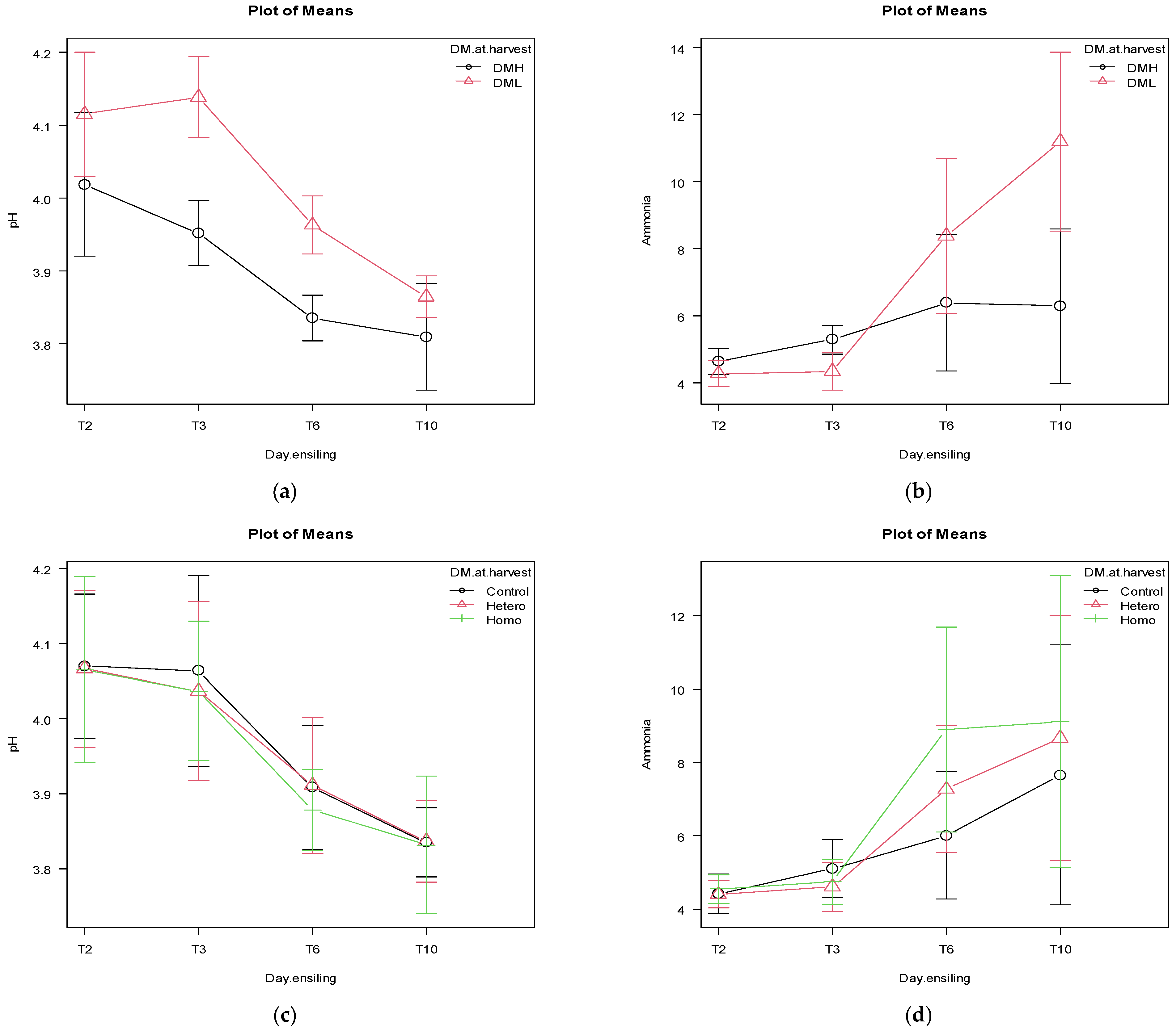Agronomy 13 00508 g001 Agronomy 13 00508 g001