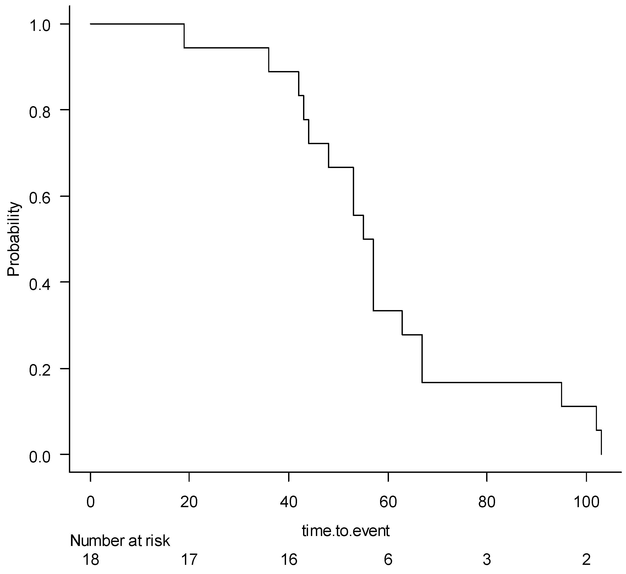 Agronomy 13 00508 g002 Agronomy 13 00508 g002