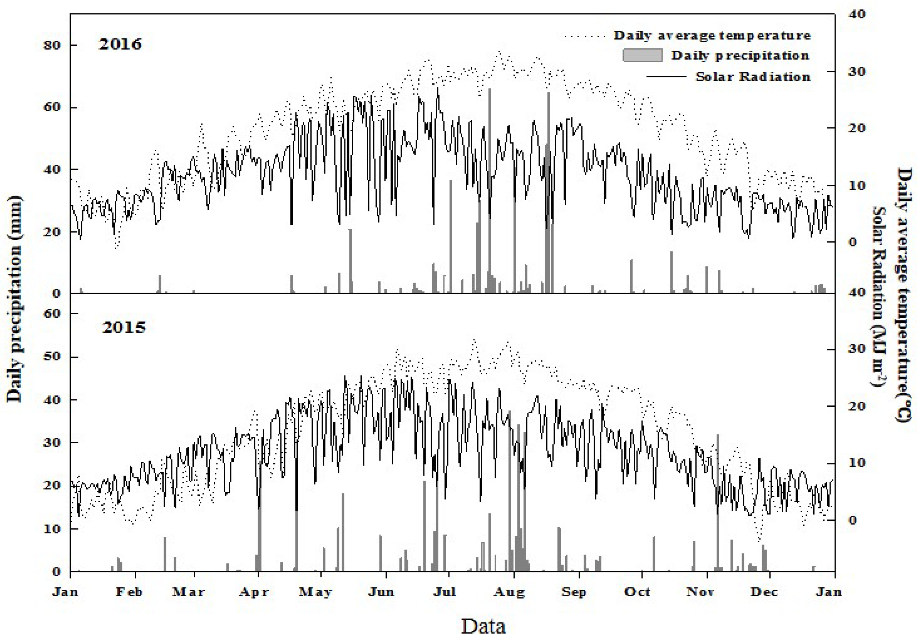 Agronomy 13 00509 g001 Agronomy 13 00509 g001