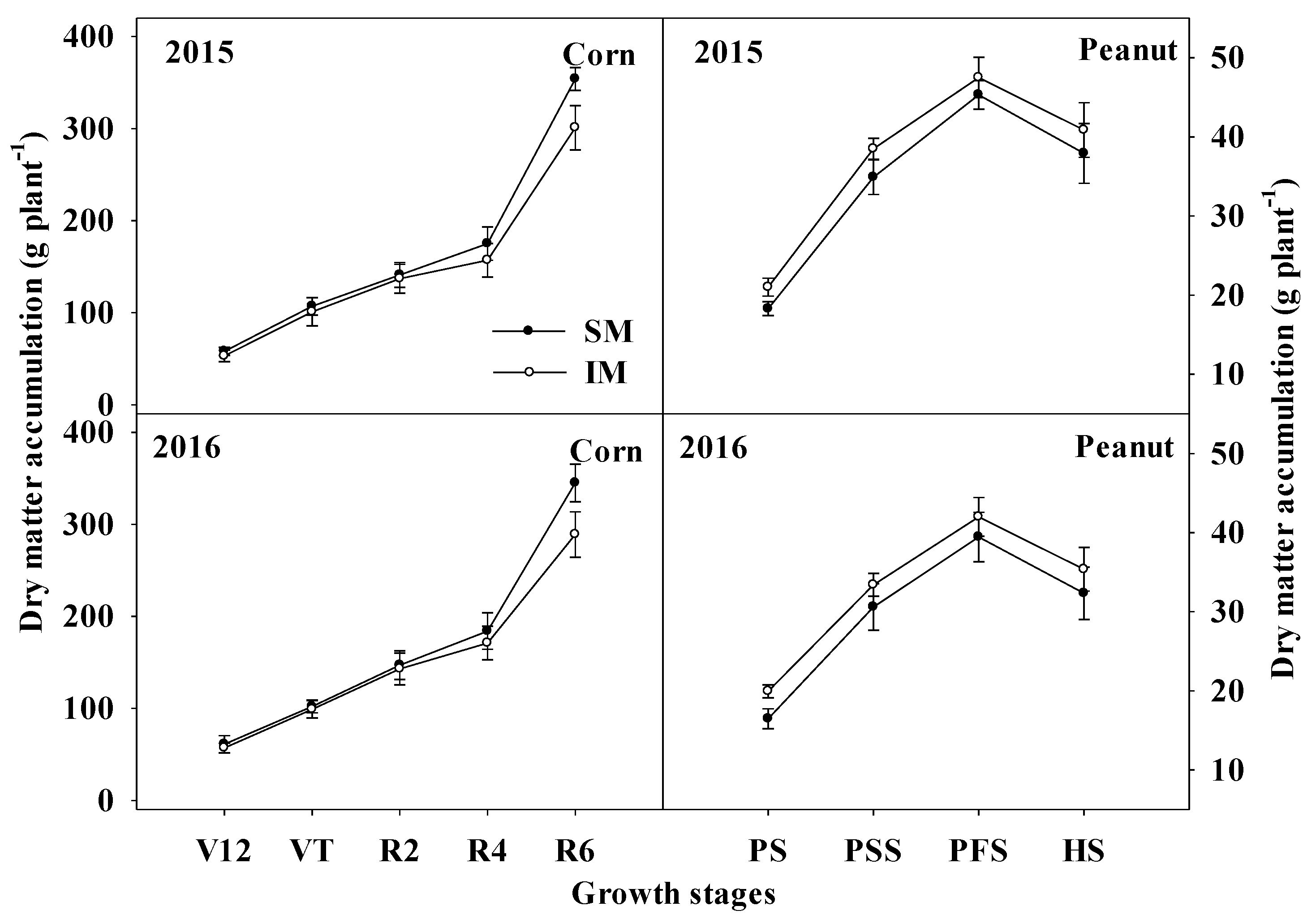 Agronomy 13 00509 g003 Agronomy 13 00509 g003