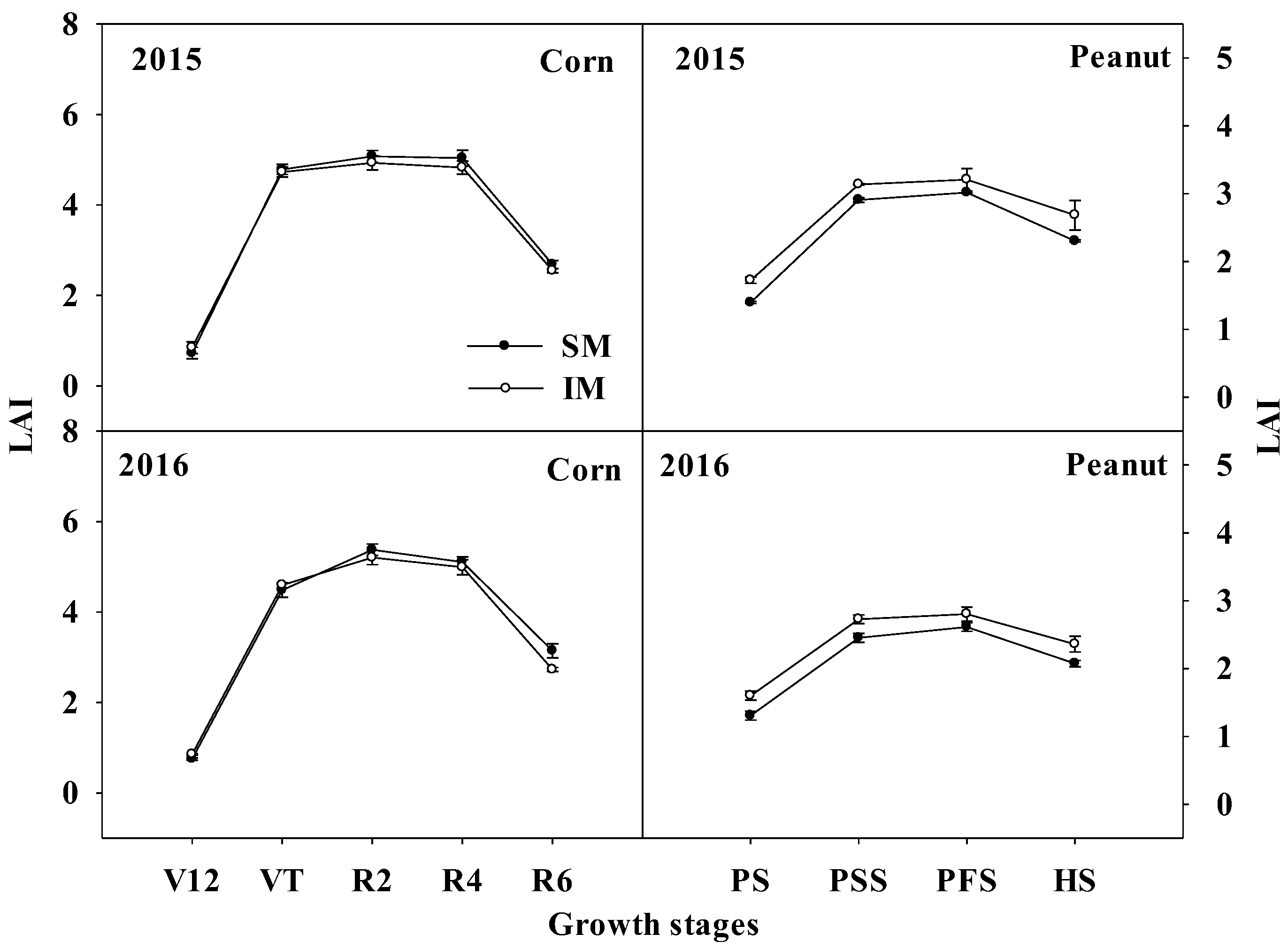 Agronomy 13 00509 g004 Agronomy 13 00509 g004