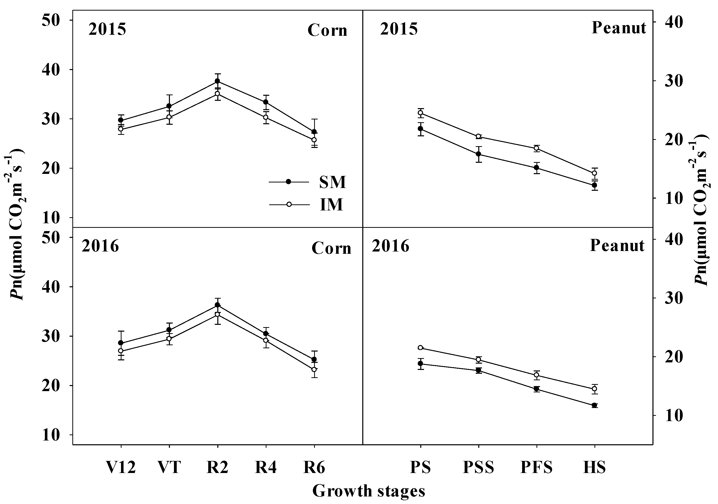 Agronomy 13 00509 g005 Agronomy 13 00509 g005