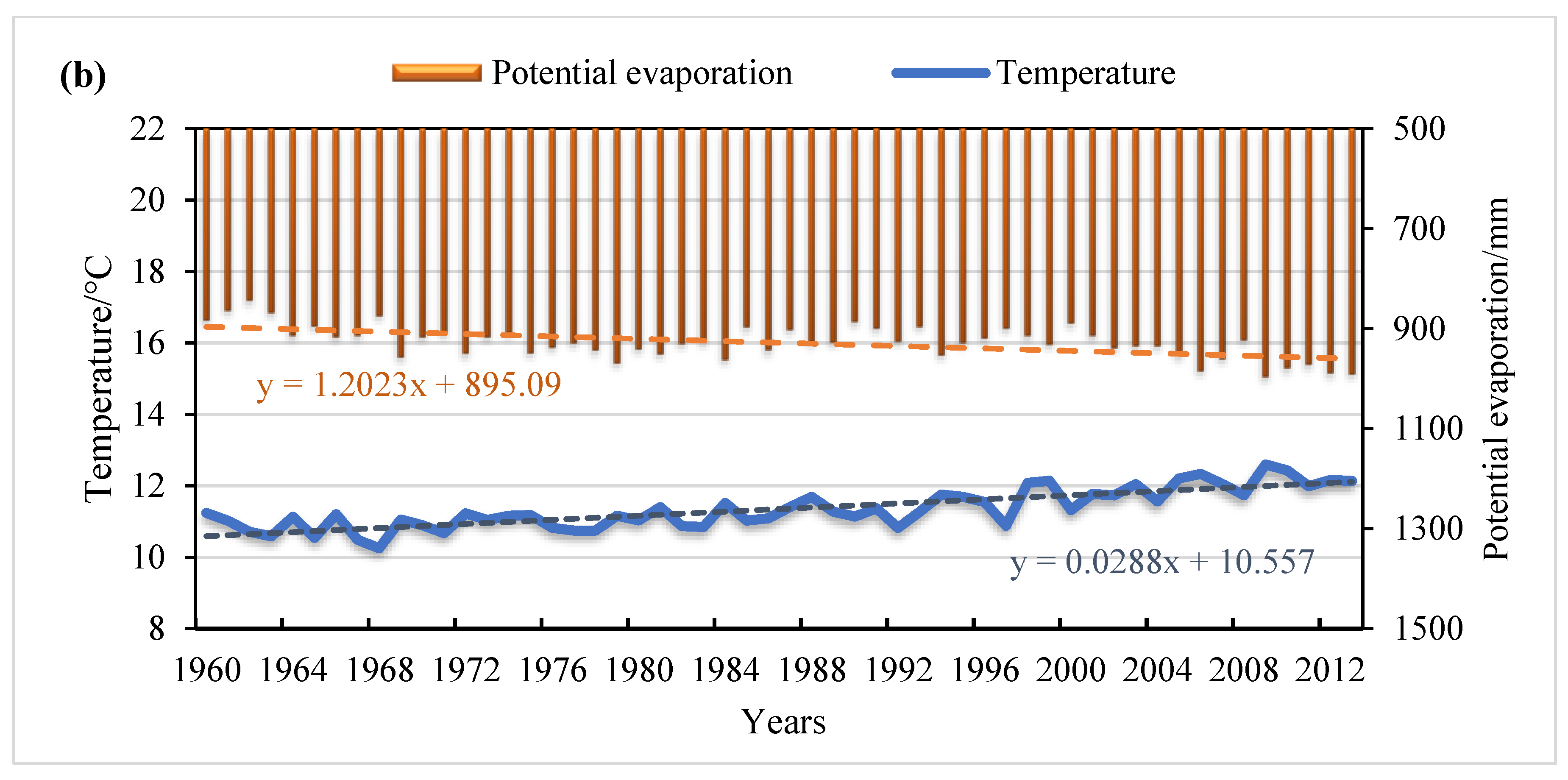 Agronomy 13 00510 g003b