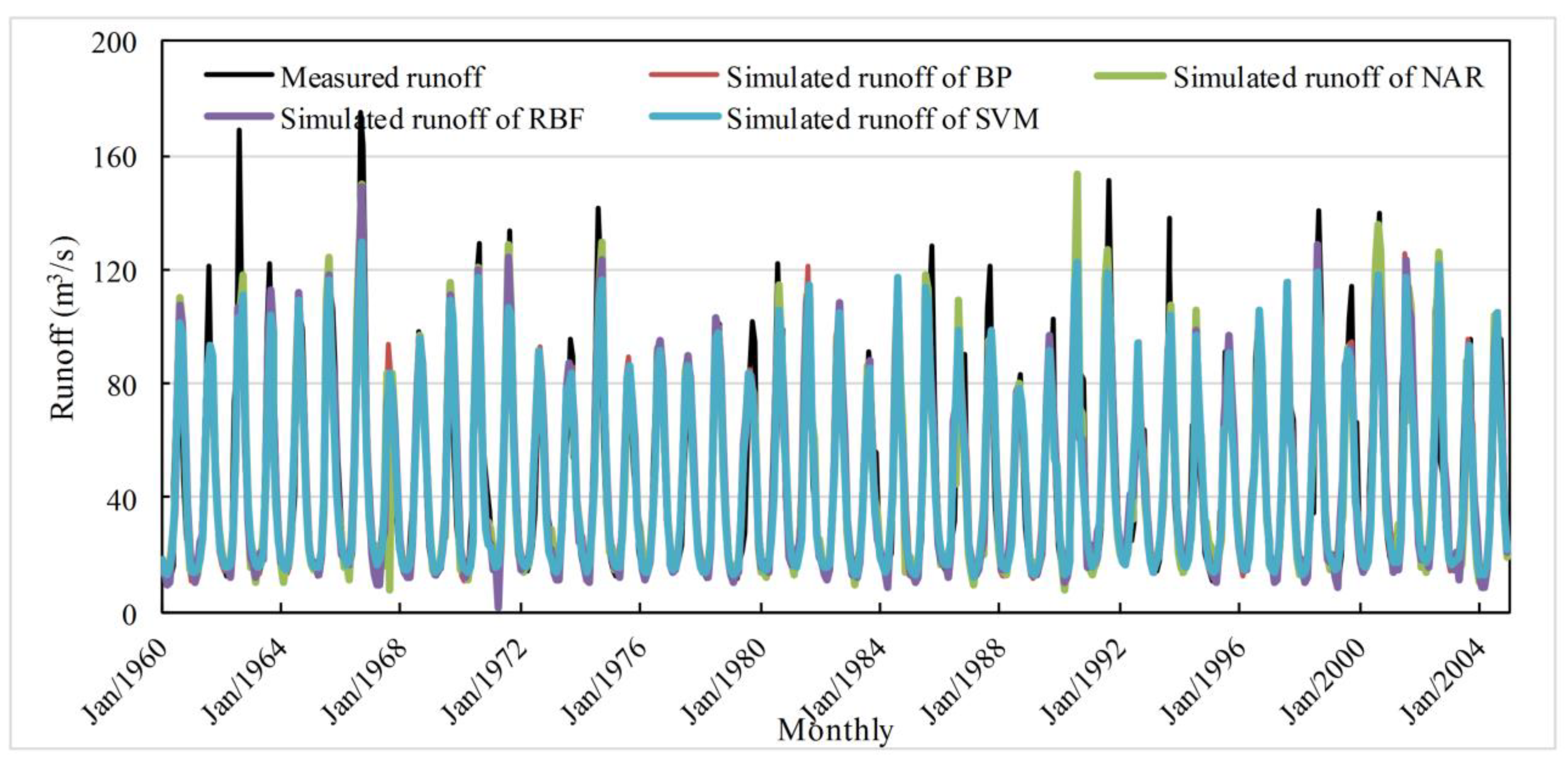 Agronomy 13 00510 g005