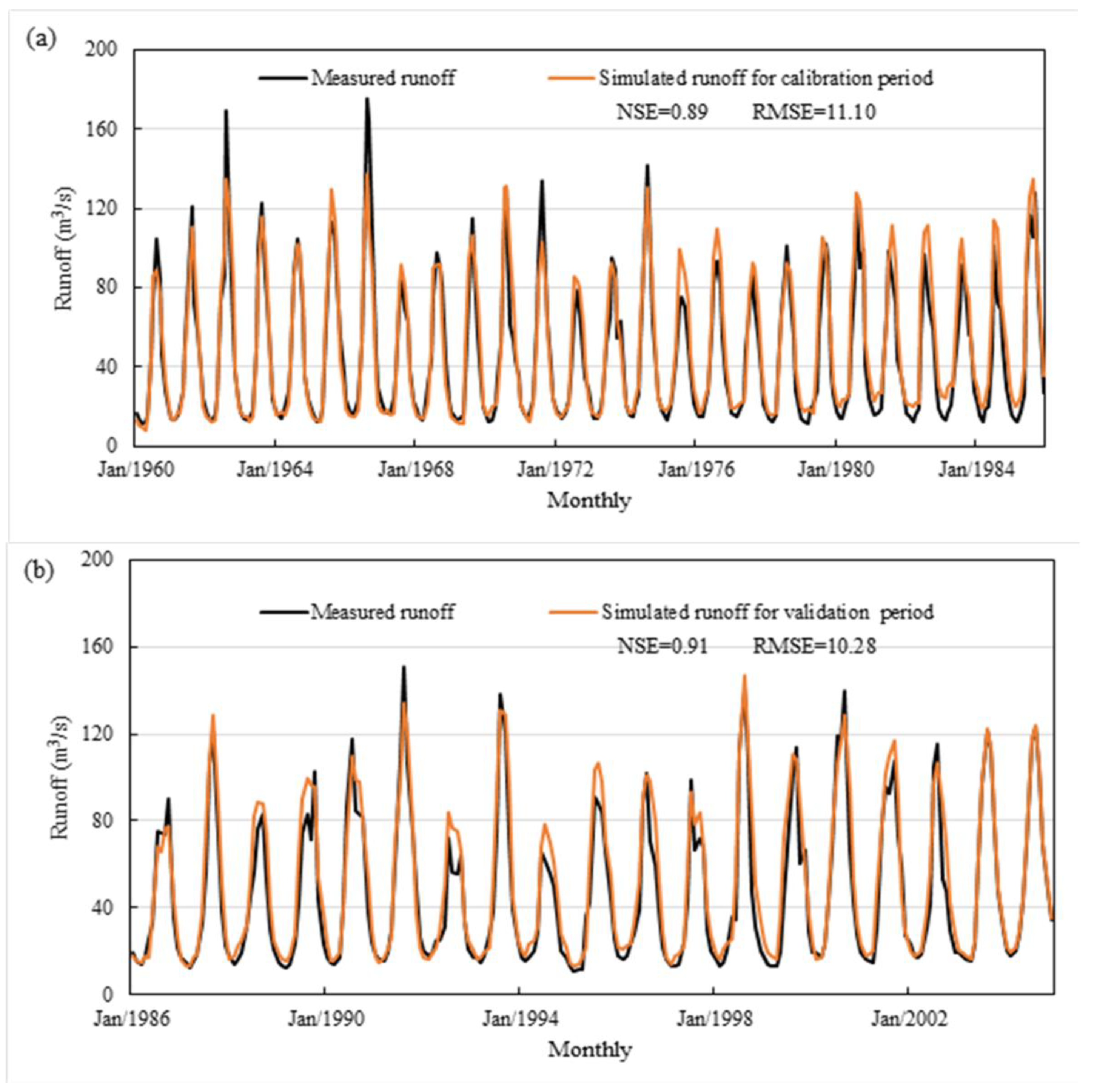 Agronomy 13 00510 g006