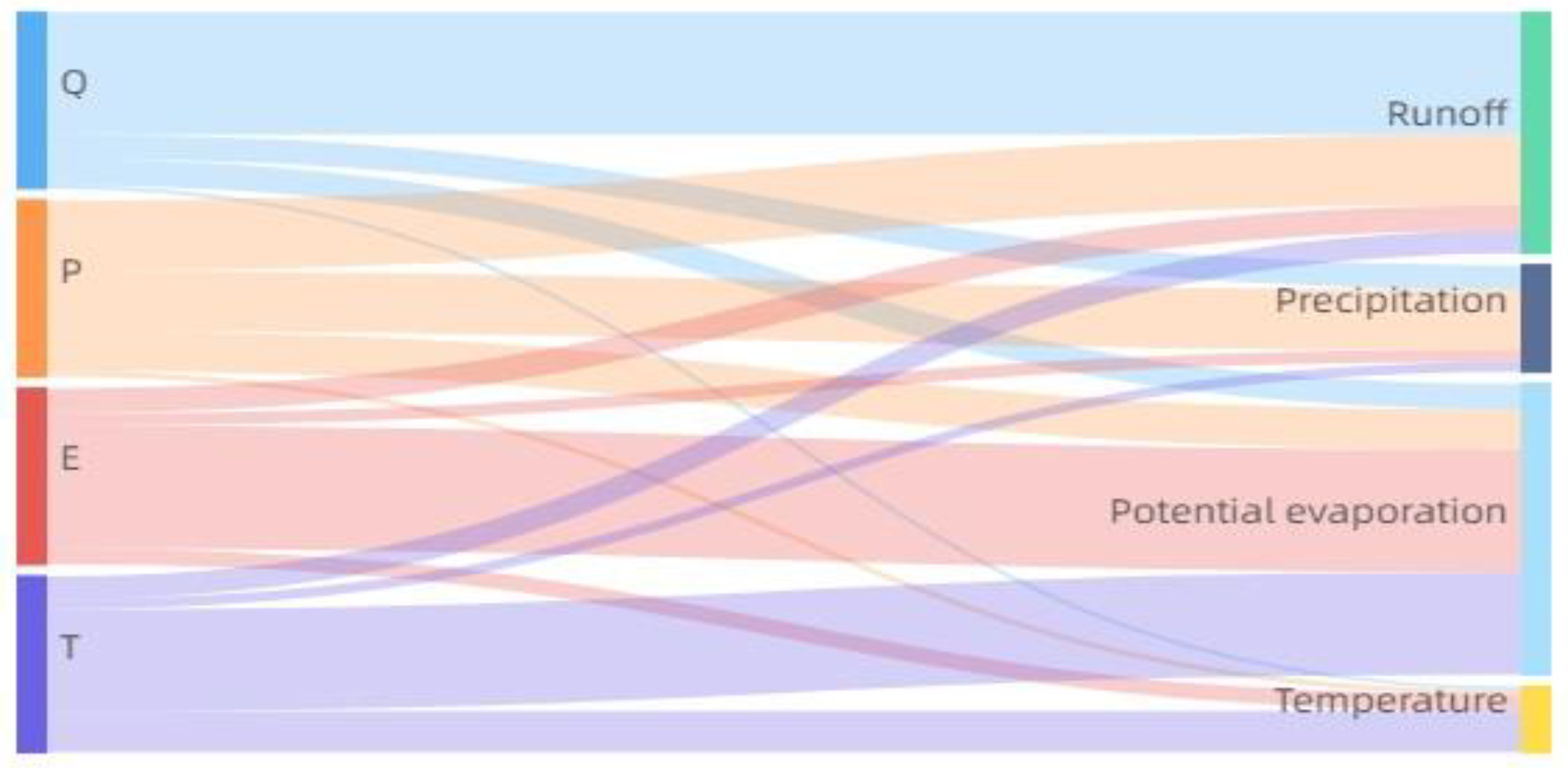 Agronomy 13 00510 g011