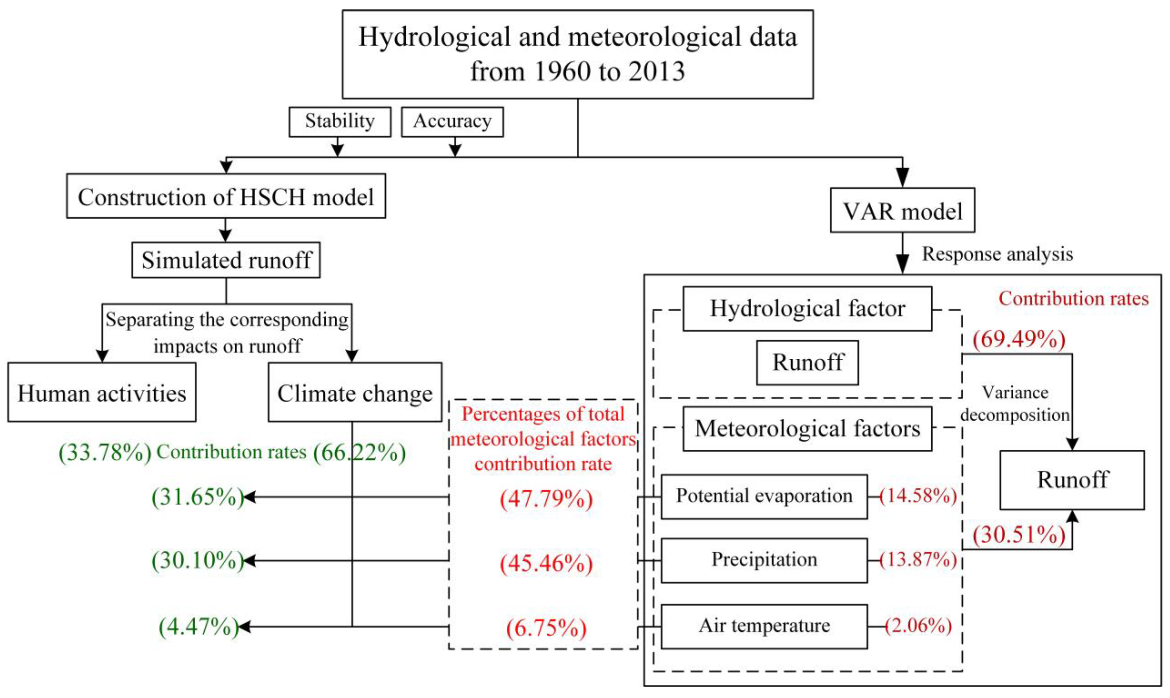 Agronomy 13 00510 g012