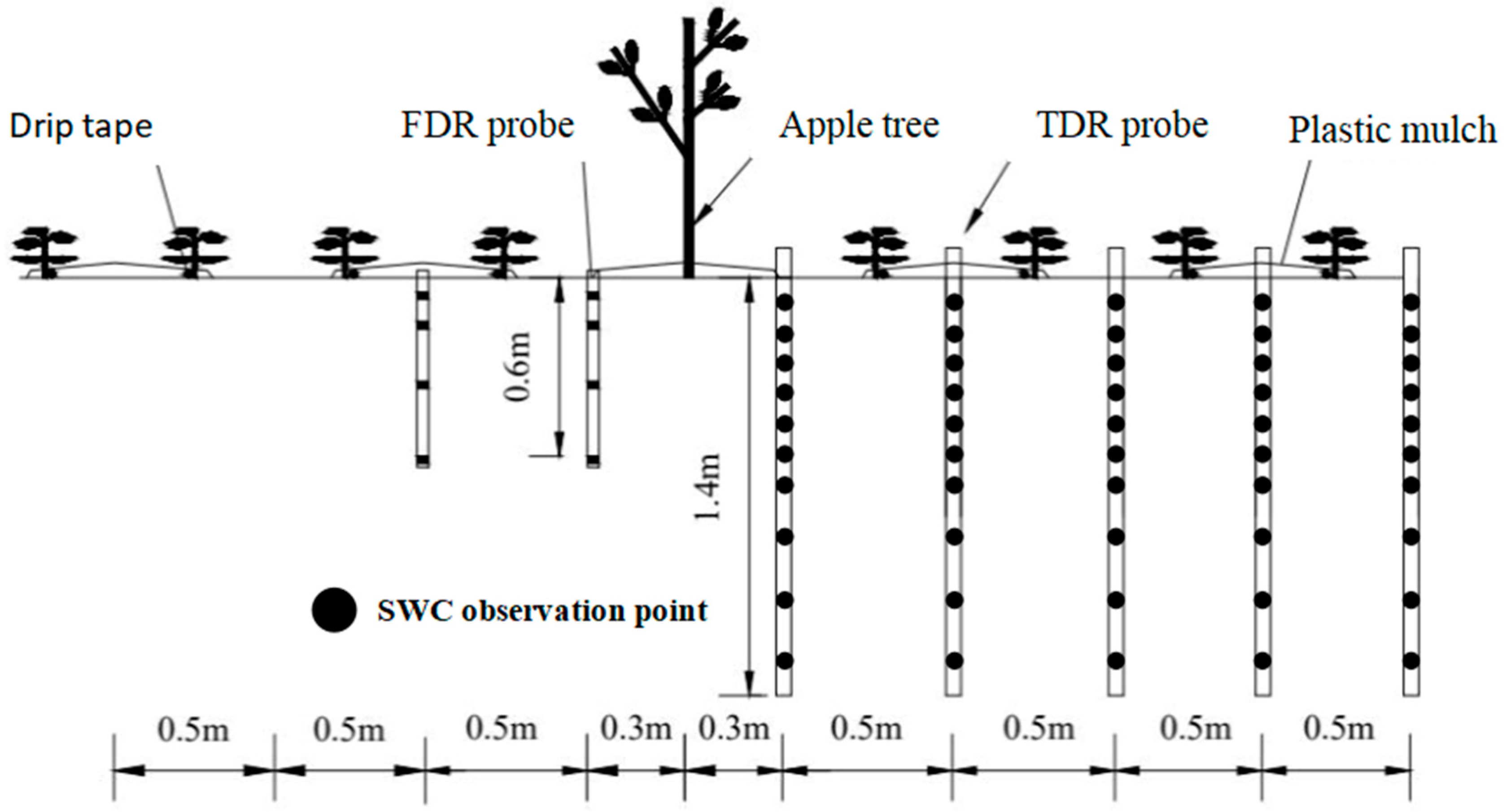 Agronomy 13 00511 g003