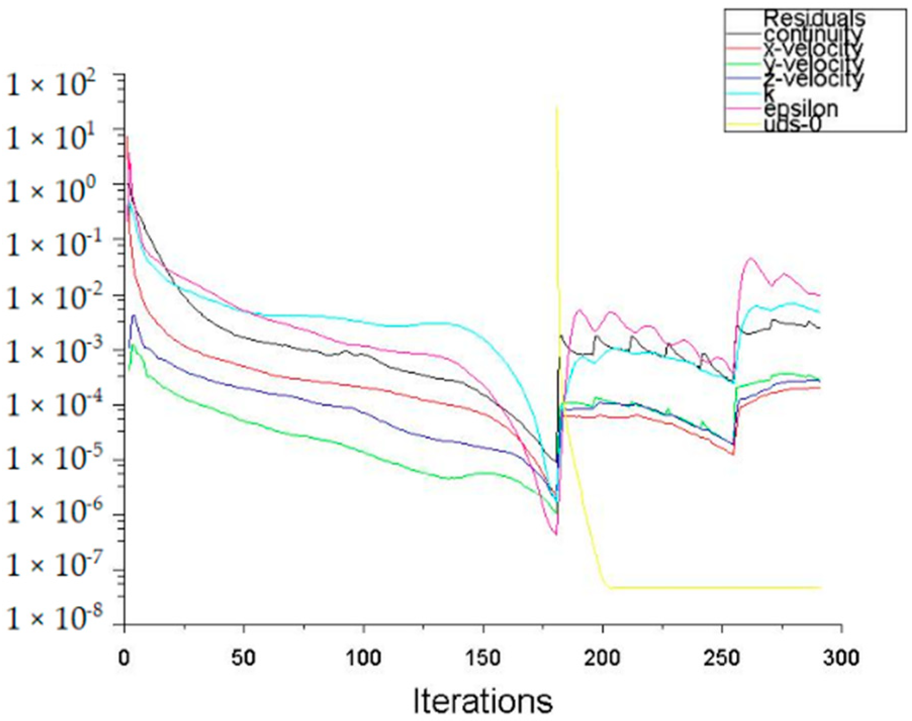 Agronomy 13 00512 g005 Agronomy 13 00512 g005