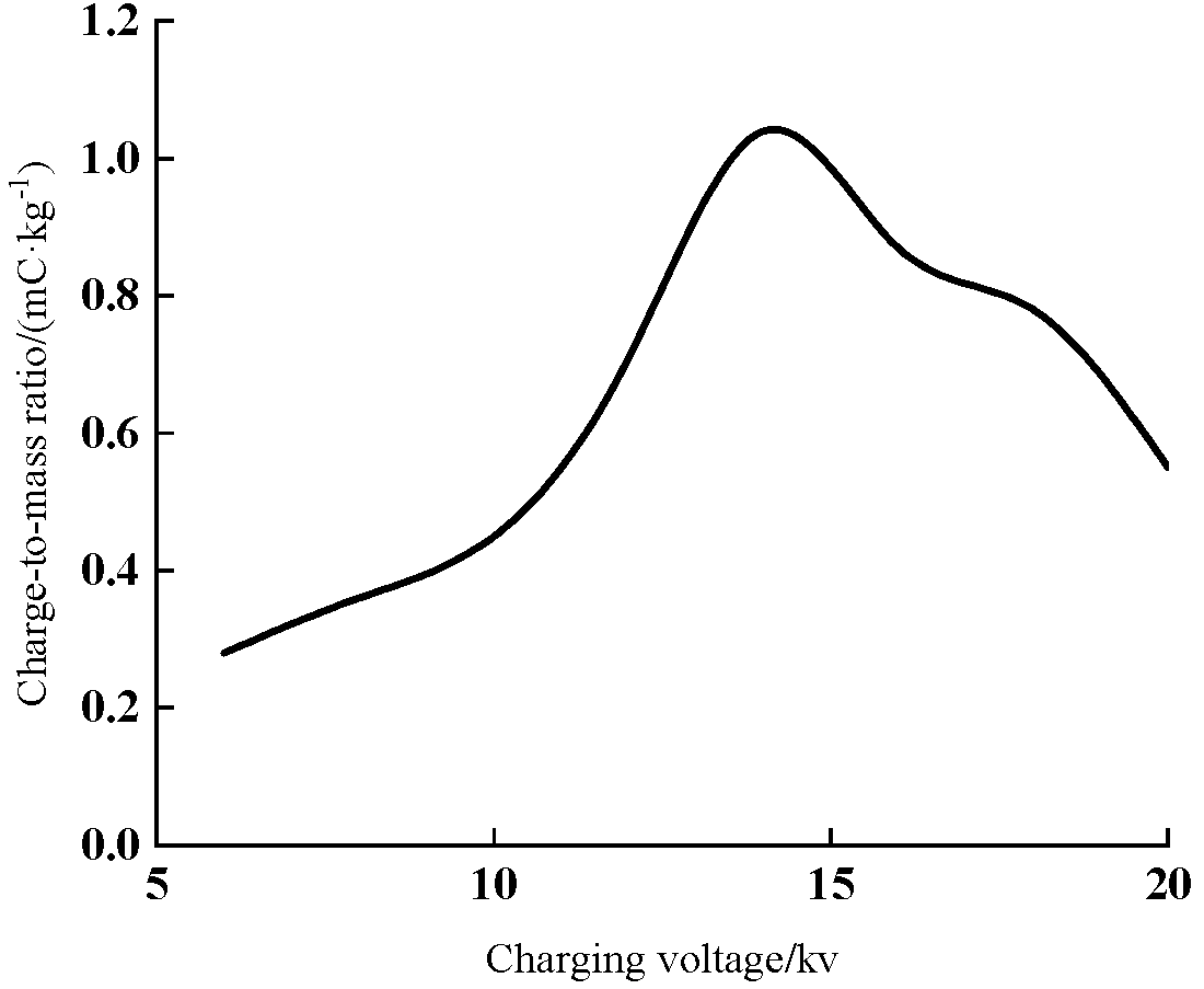 Agronomy 13 00512 g008 Agronomy 13 00512 g008
