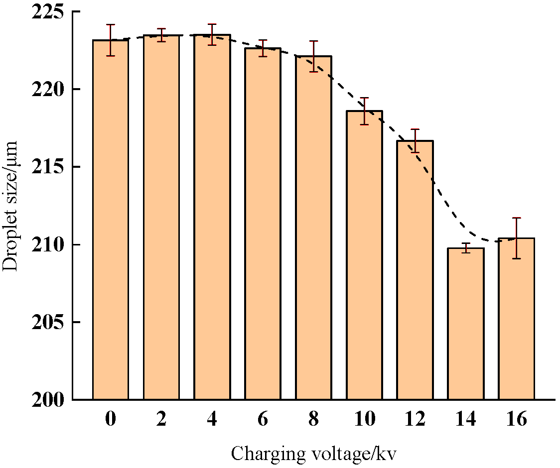 Agronomy 13 00512 g009 Agronomy 13 00512 g009