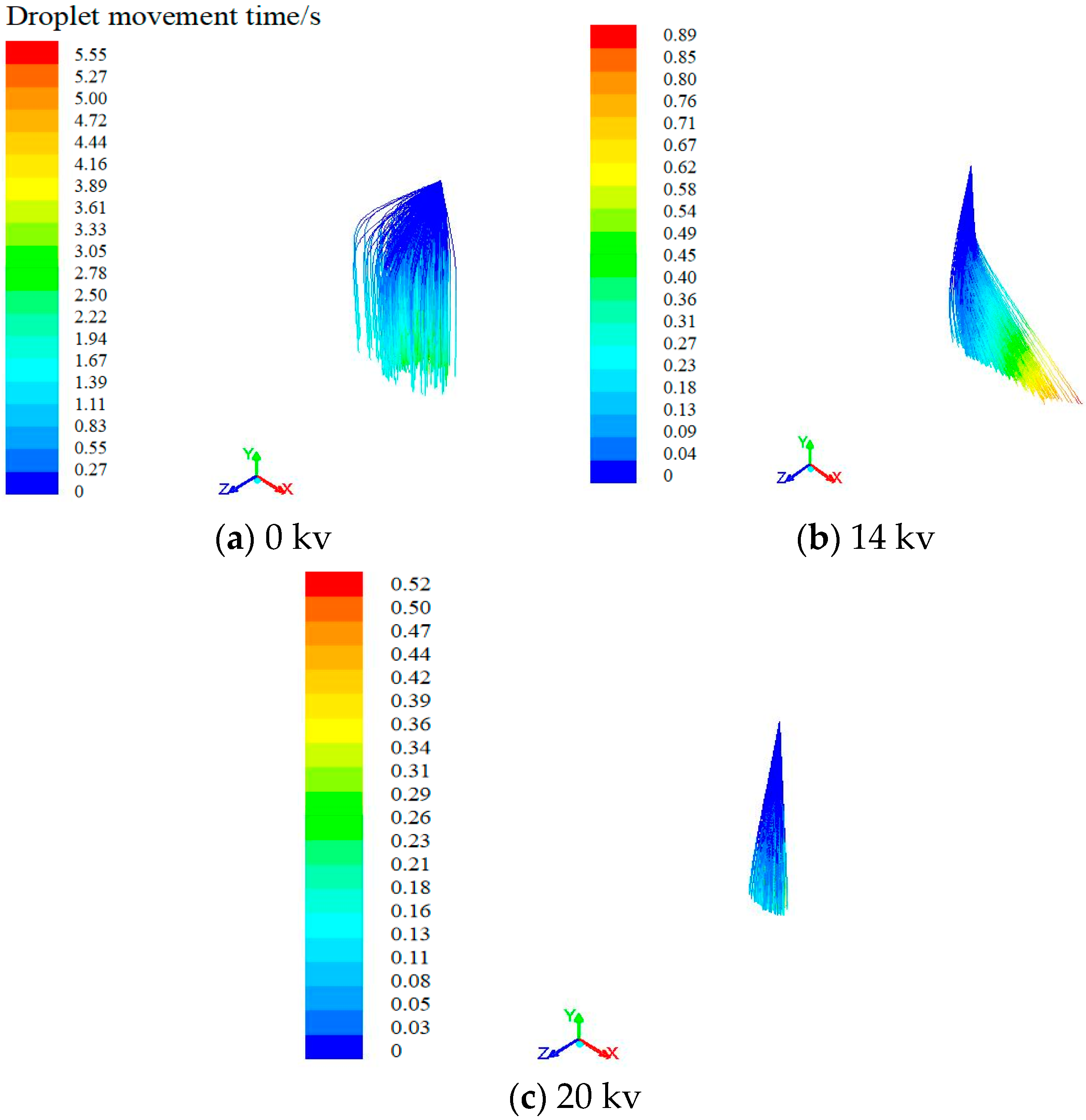 Agronomy 13 00512 g011 Agronomy 13 00512 g011