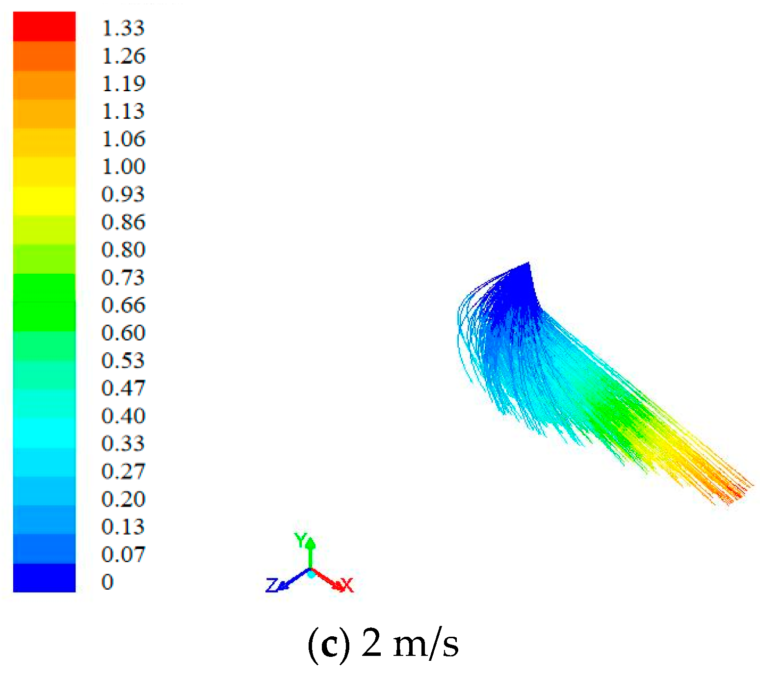 Agronomy 13 00512 g012b Agronomy 13 00512 g012b