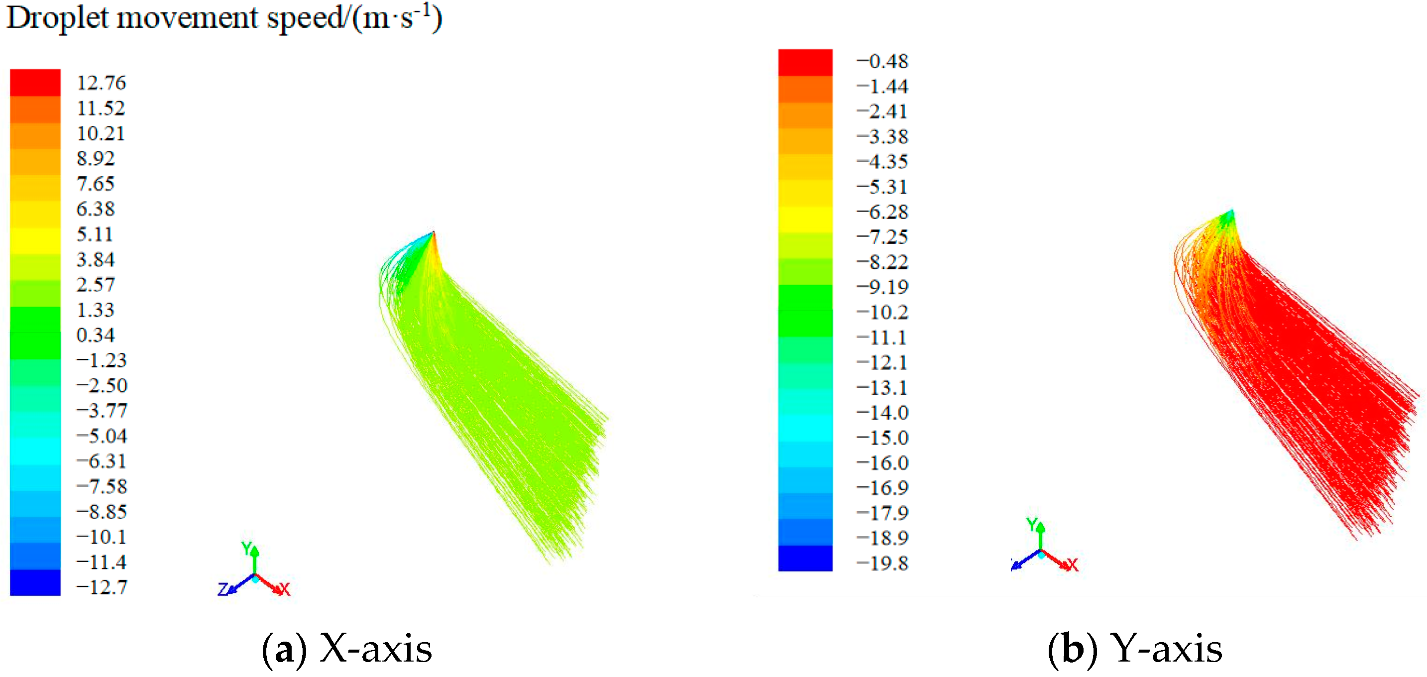 Agronomy 13 00512 g015a Agronomy 13 00512 g015a
