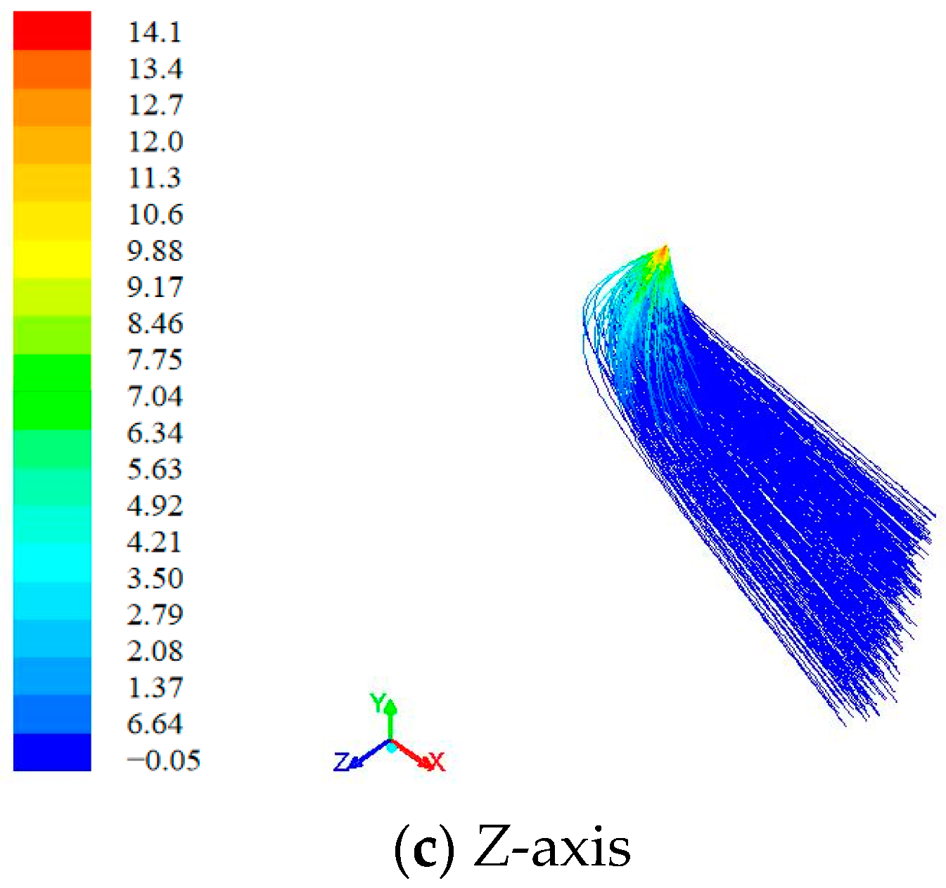 Agronomy 13 00512 g015b Agronomy 13 00512 g015b