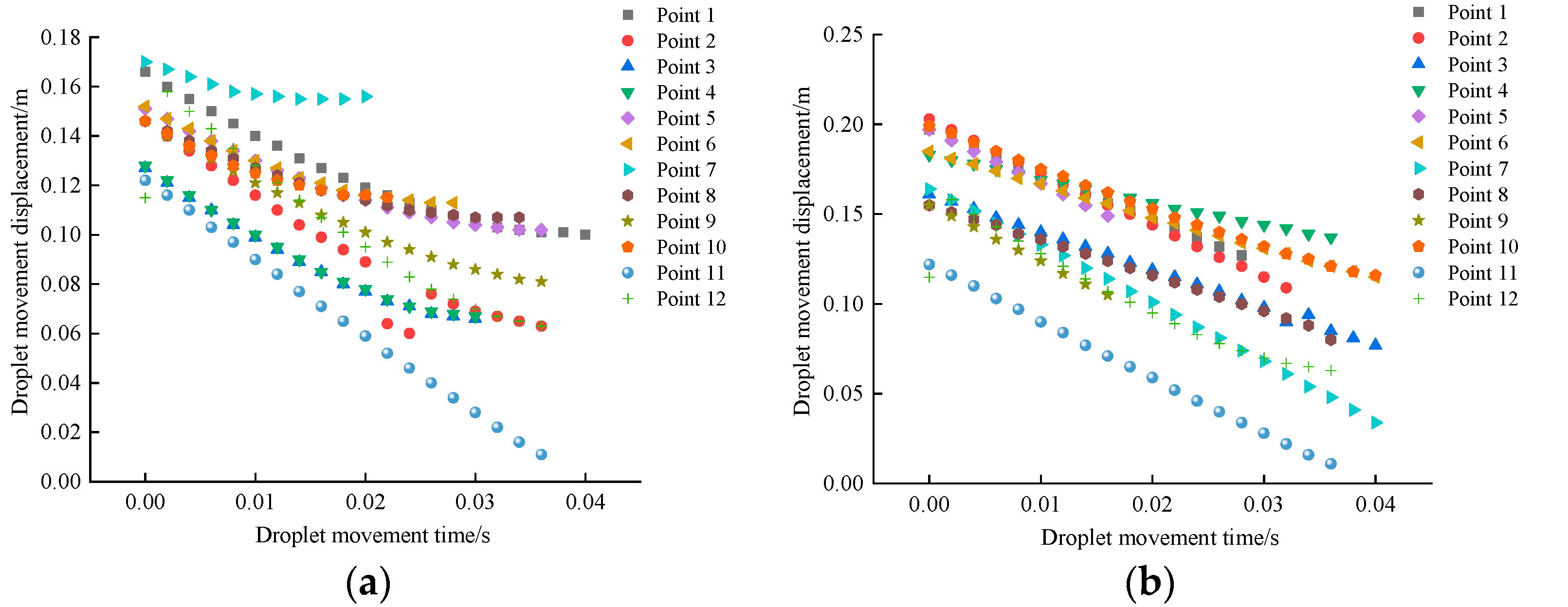 Agronomy 13 00512 g020 Agronomy 13 00512 g020