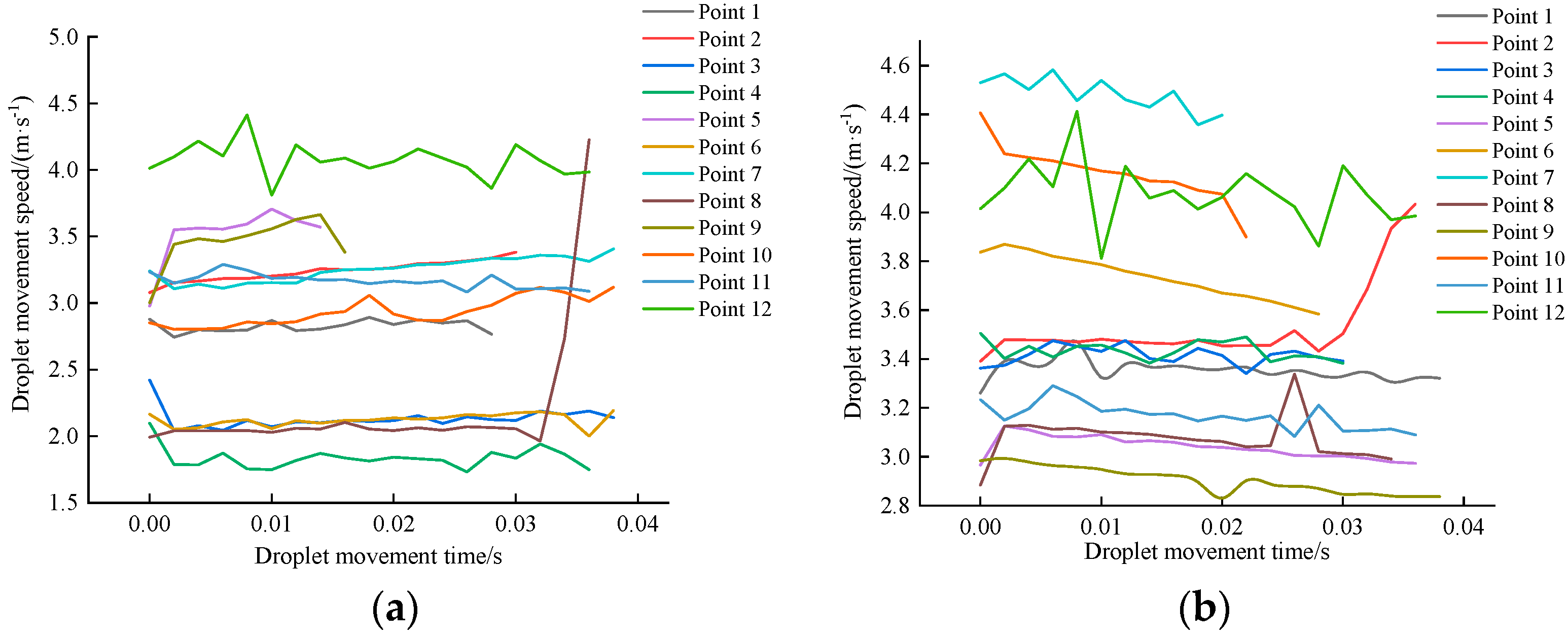 Agronomy 13 00512 g021 Agronomy 13 00512 g021