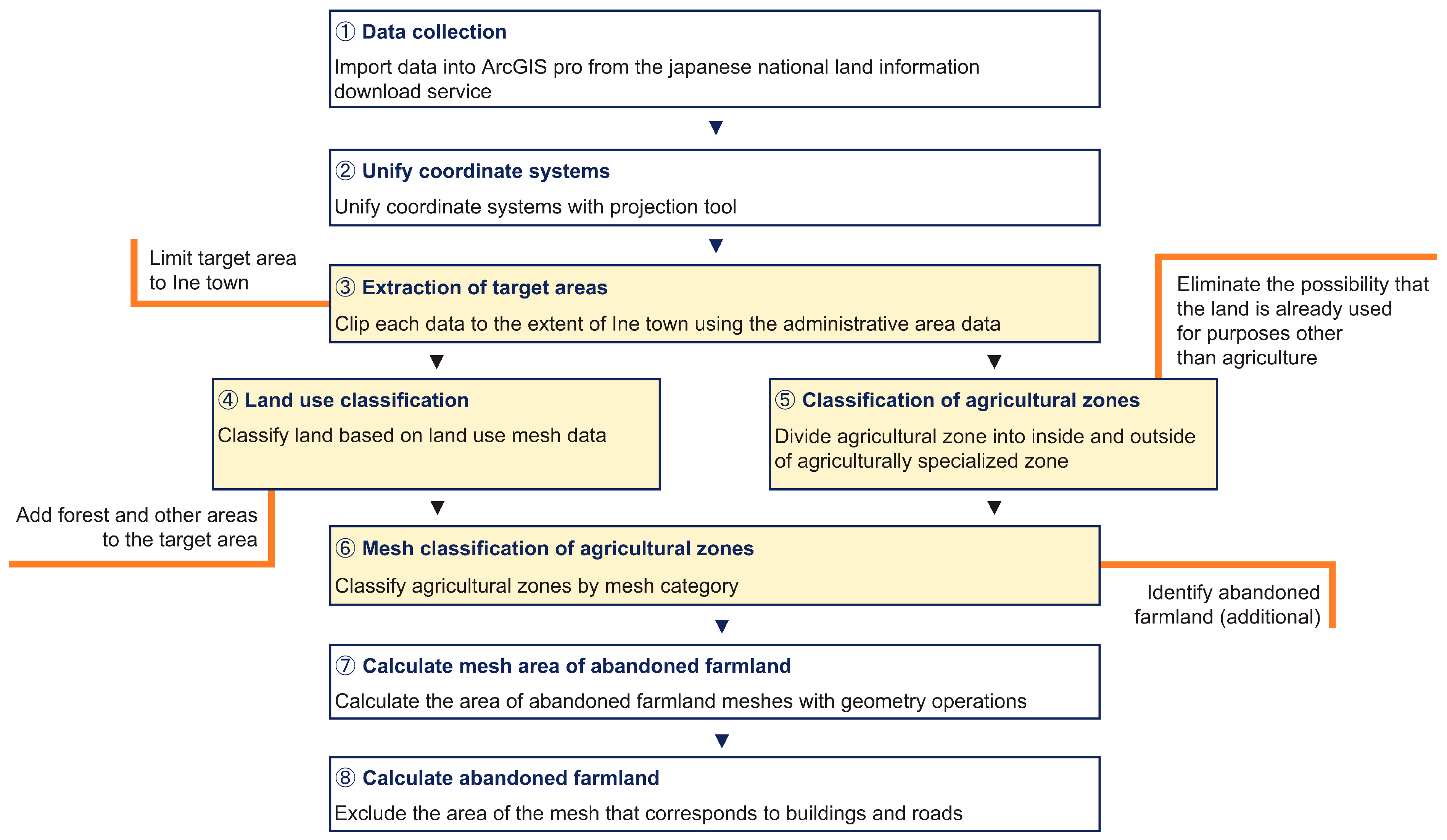 Agronomy 13 00513 g002 550