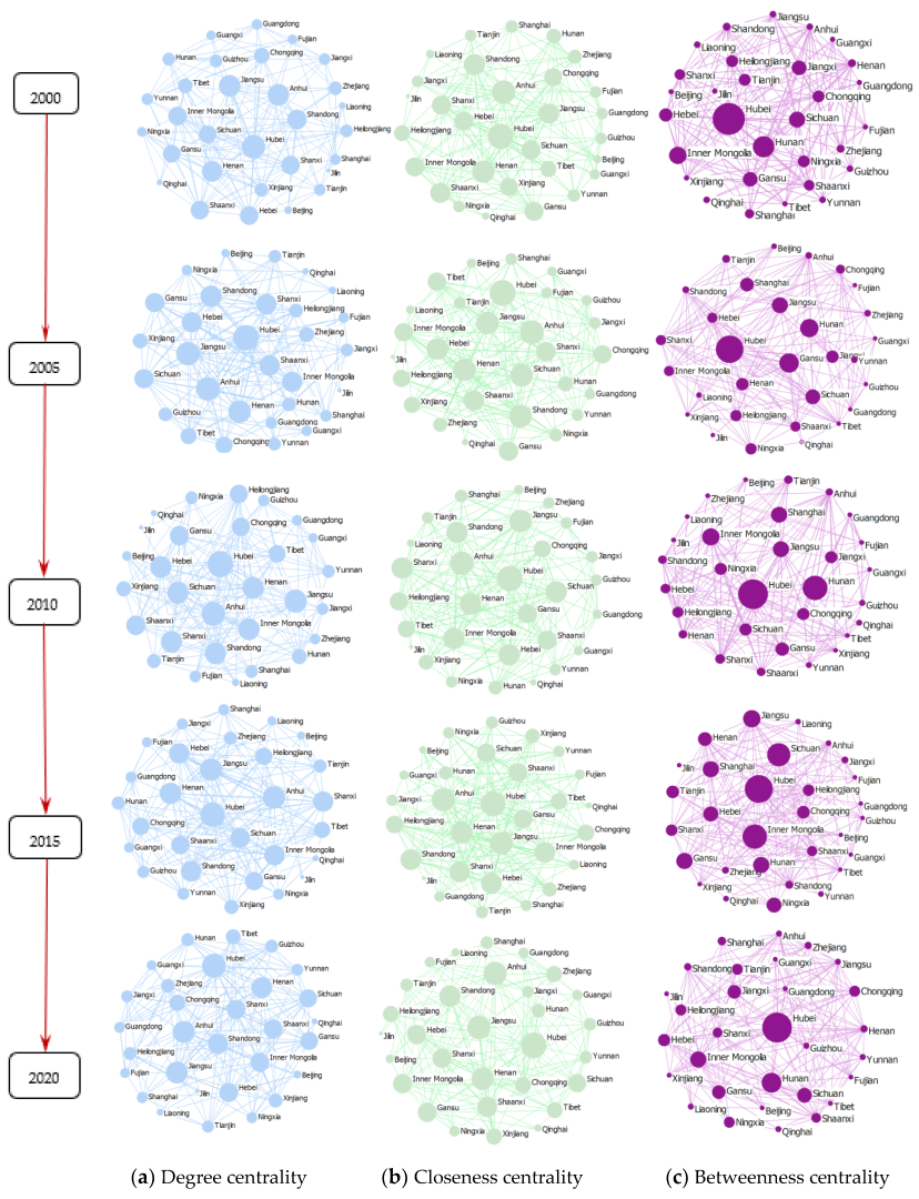 Agronomy 13 00515 g005 Agronomy 13 00515 g005