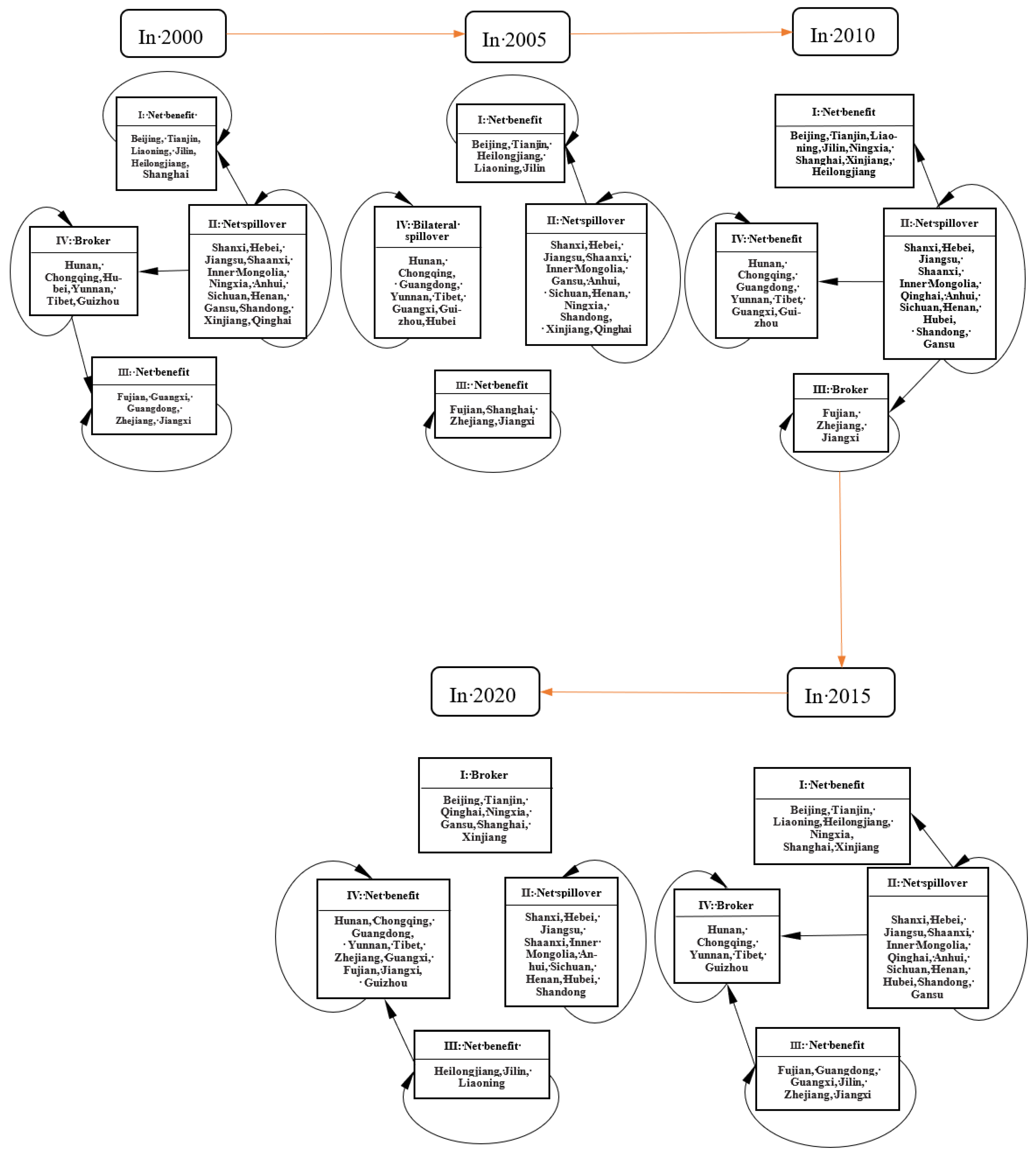 Agronomy 13 00515 g006 Agronomy 13 00515 g006