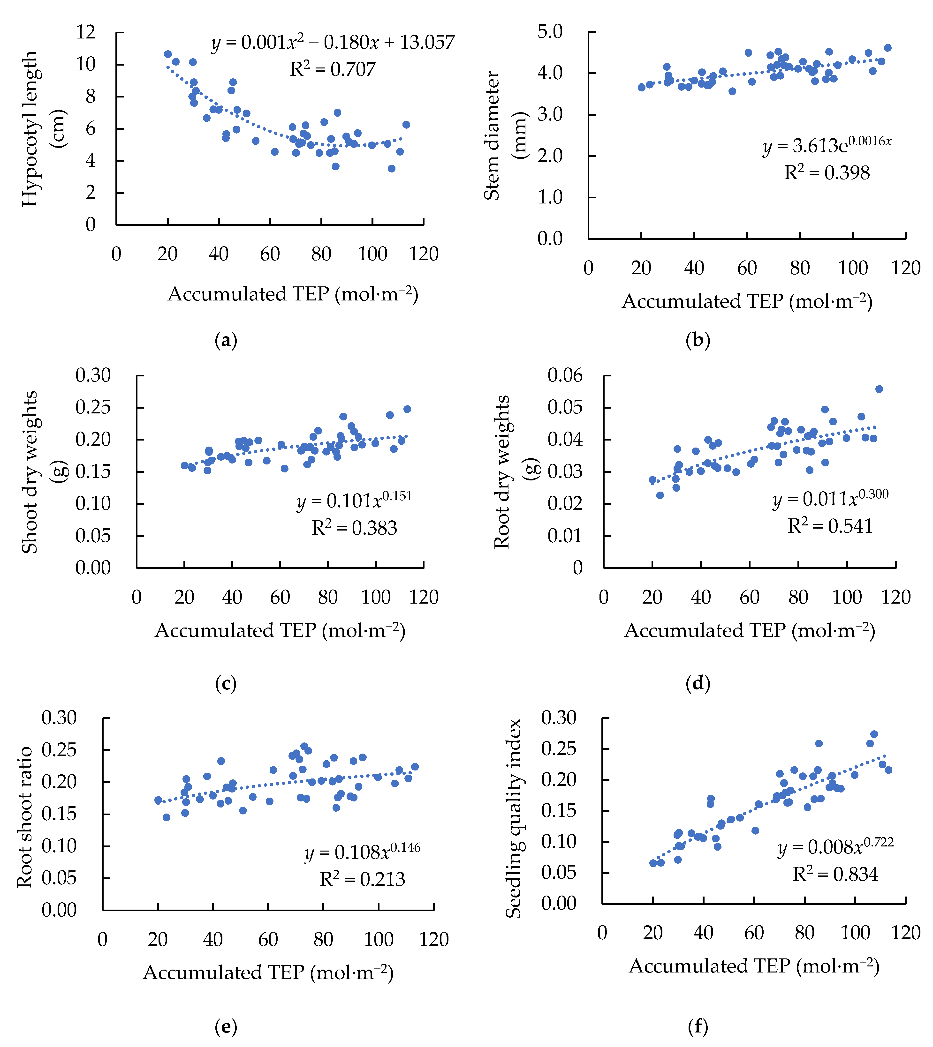 Agronomy 13 00516 g002 Agronomy 13 00516 g002