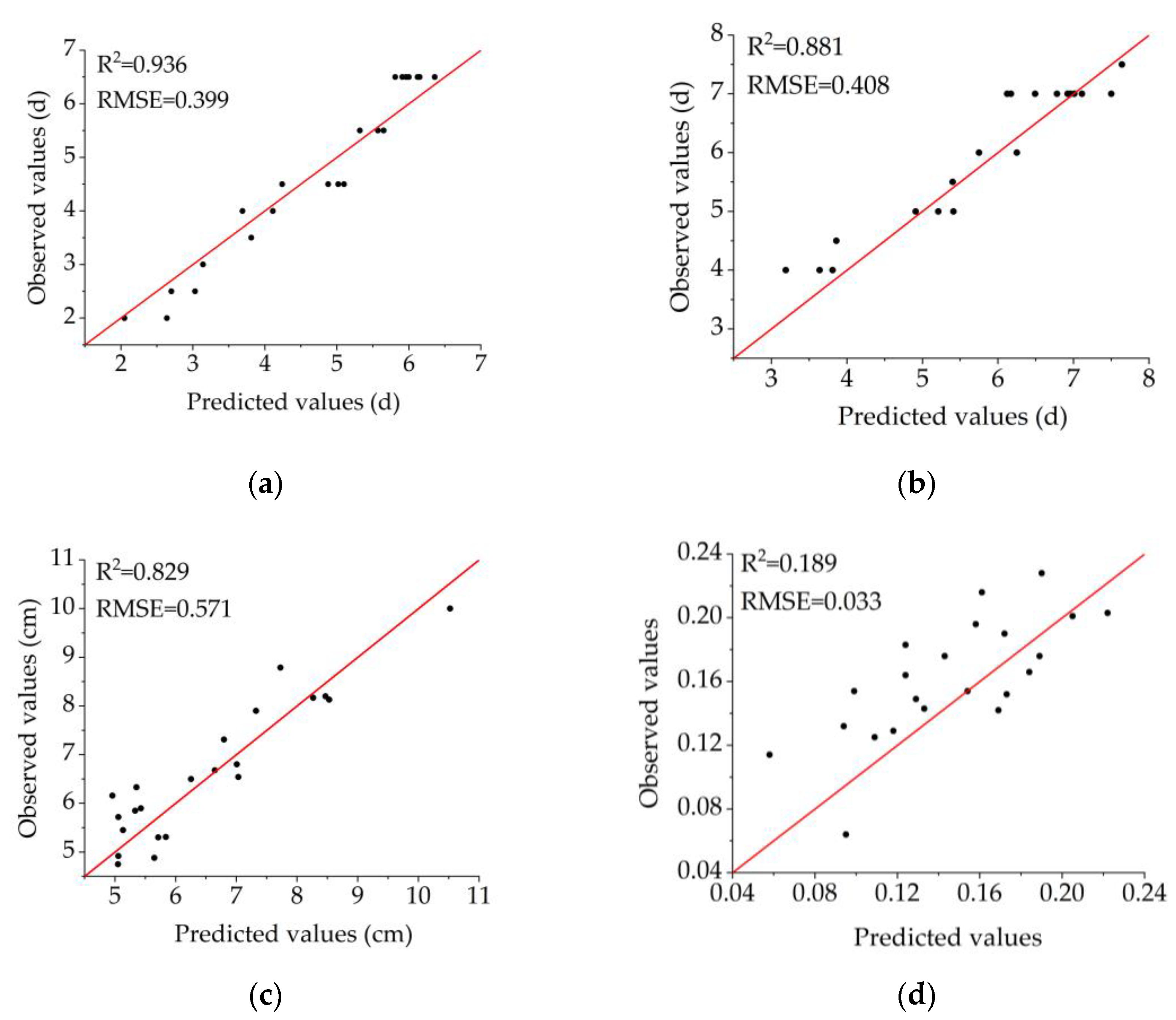 Agronomy 13 00516 g003 Agronomy 13 00516 g003