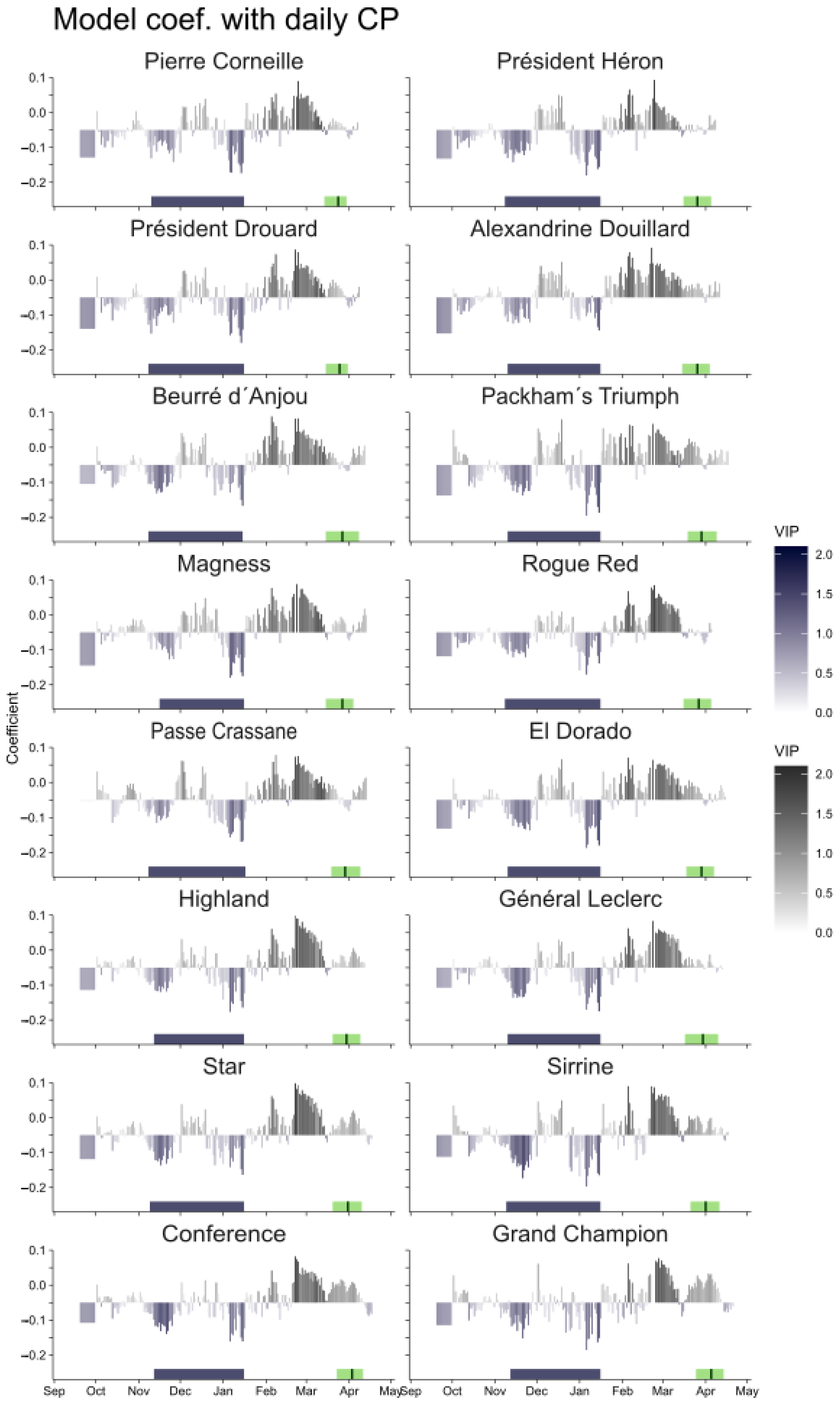 Agronomy 13 00518 g002