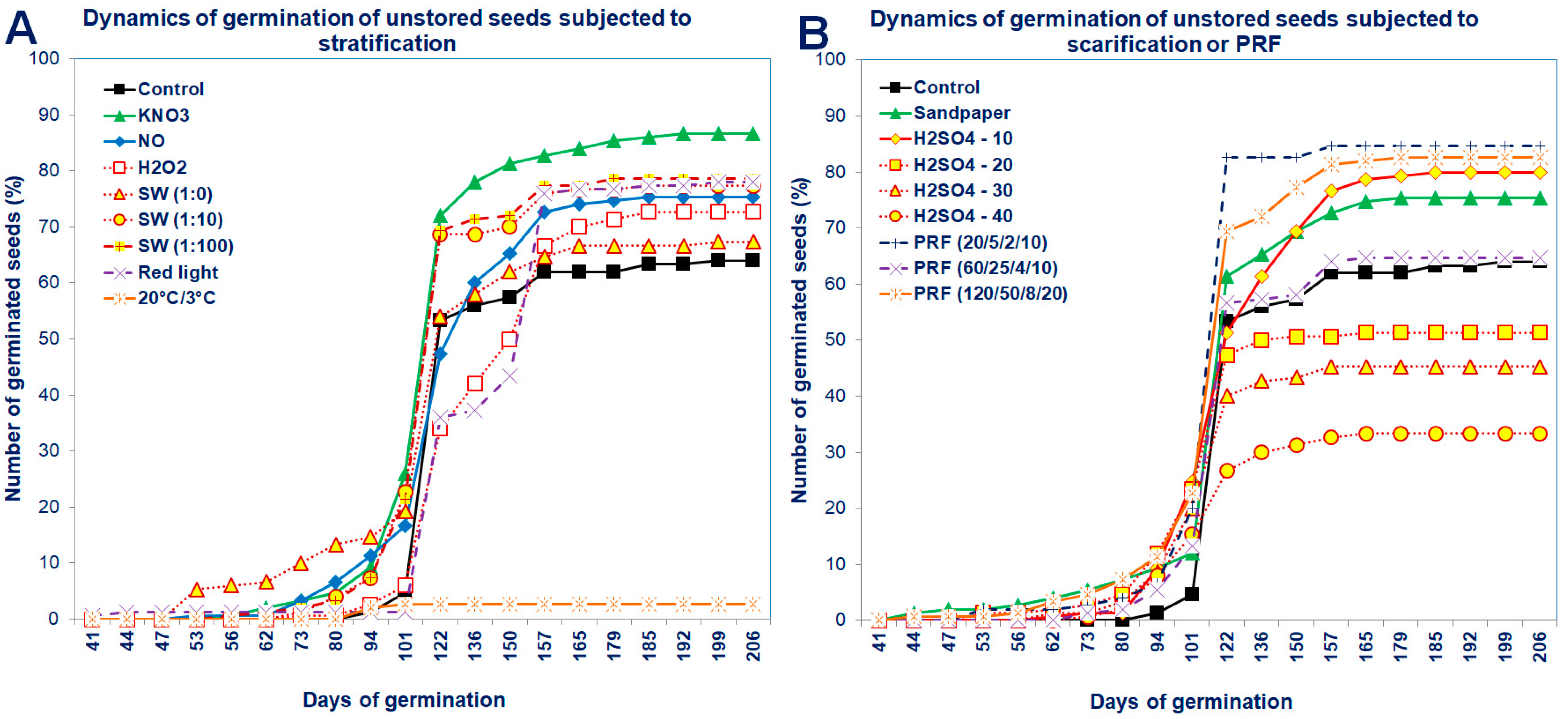 Agronomy 13 00520 g003 Agronomy 13 00520 g003