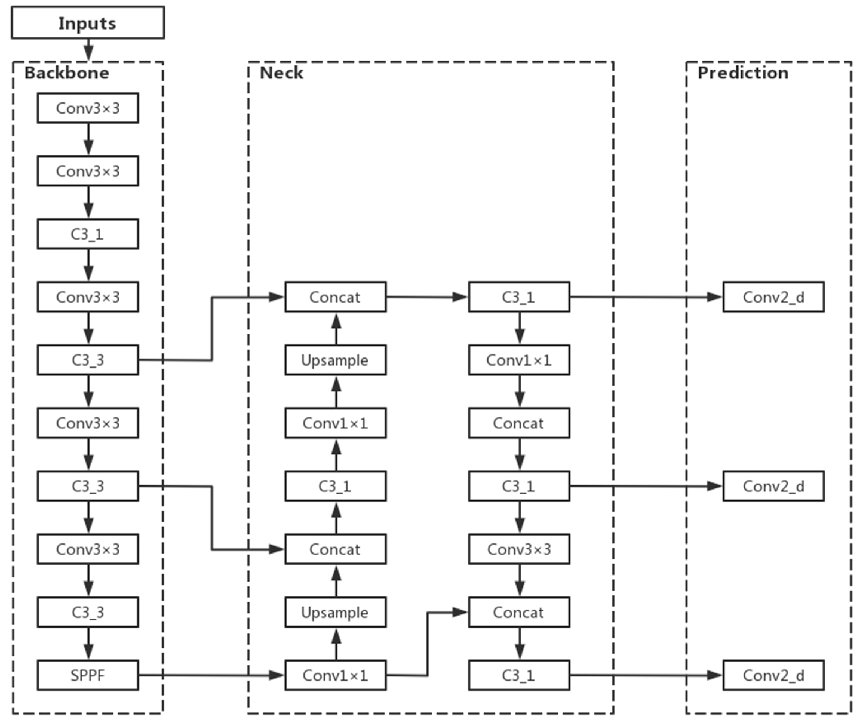 Agronomy 13 00521 g006 550