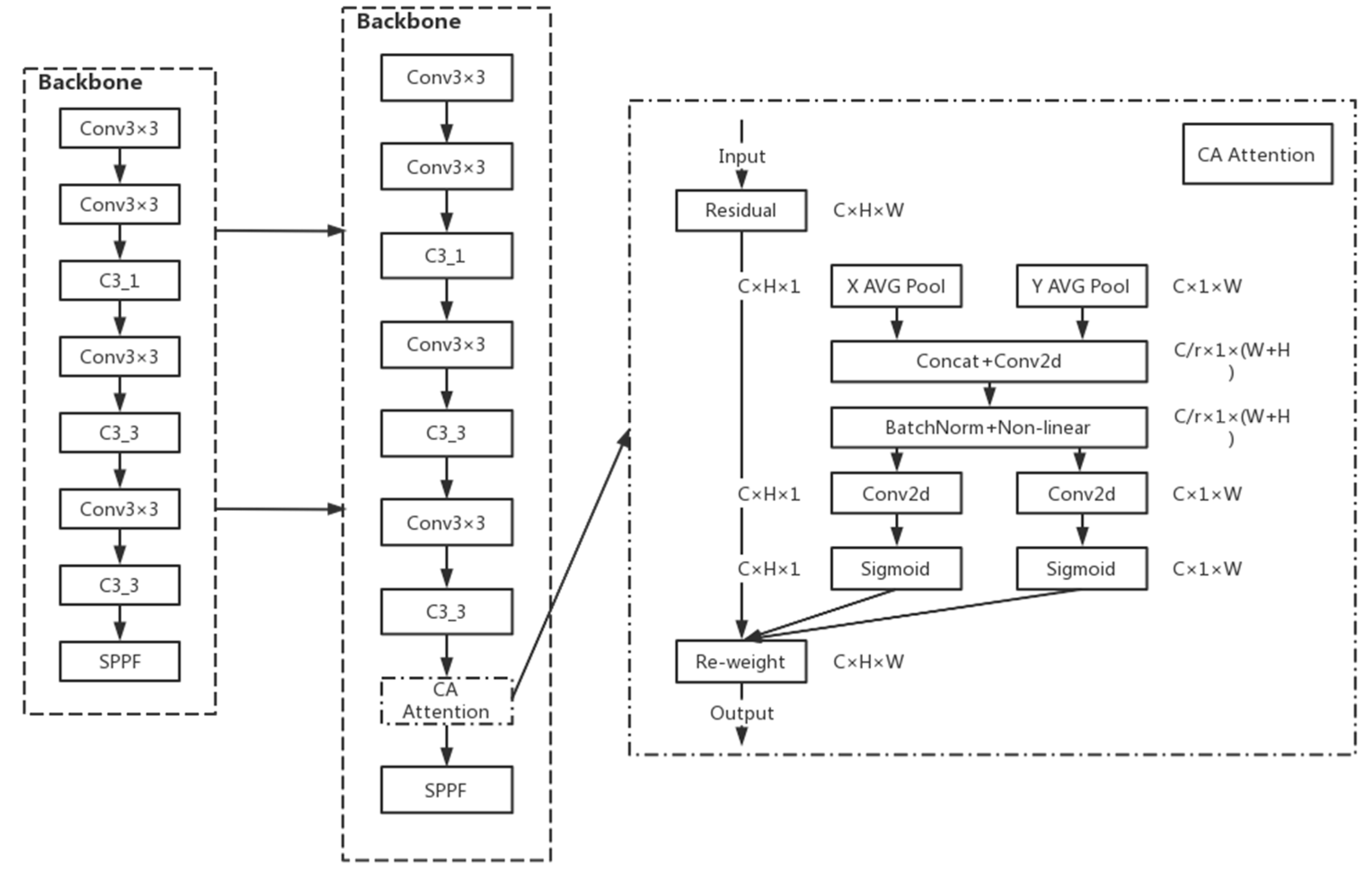 Agronomy 13 00521 g007 550