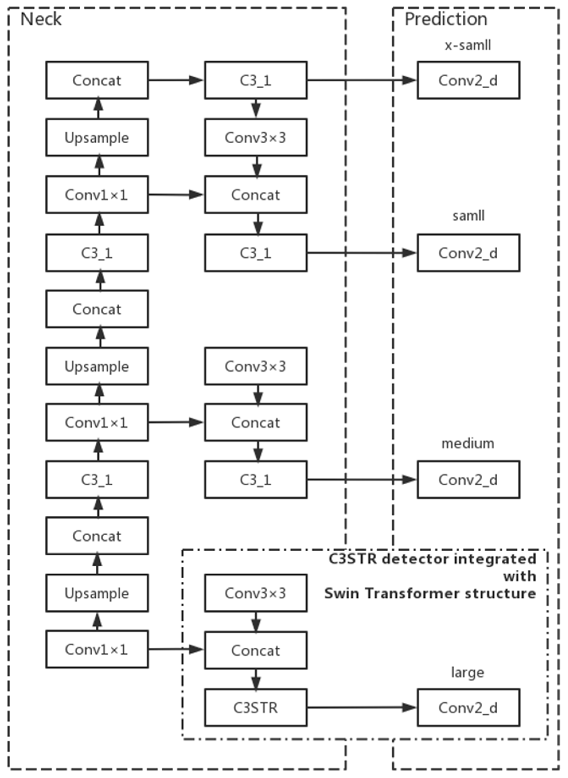 Agronomy 13 00521 g008 550