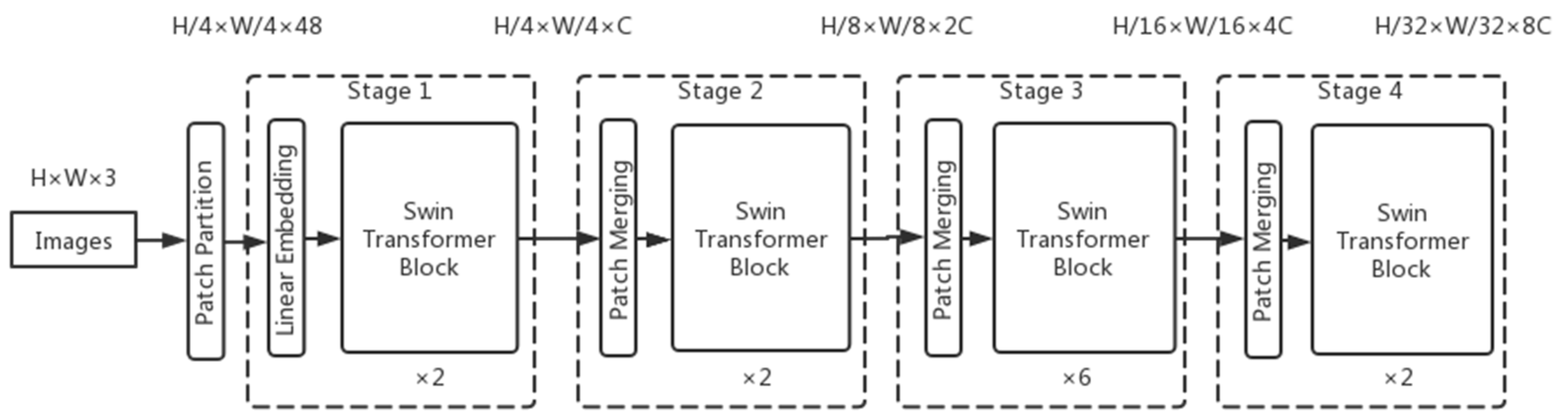 Agronomy 13 00521 g009 550