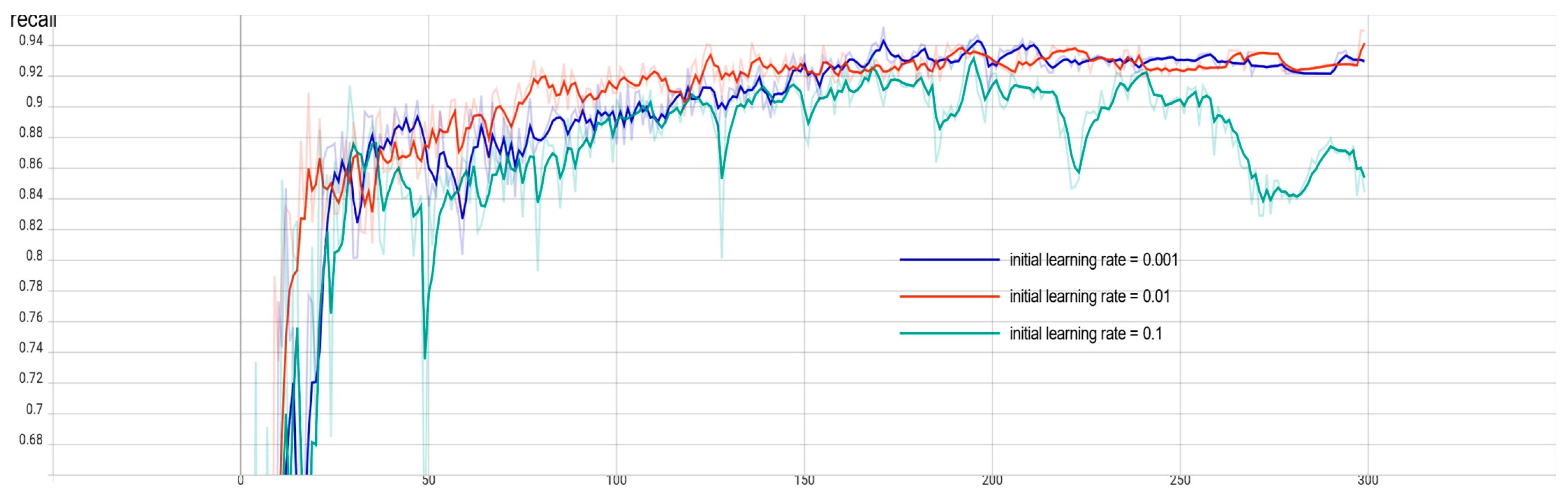 Agronomy 13 00521 g011 550