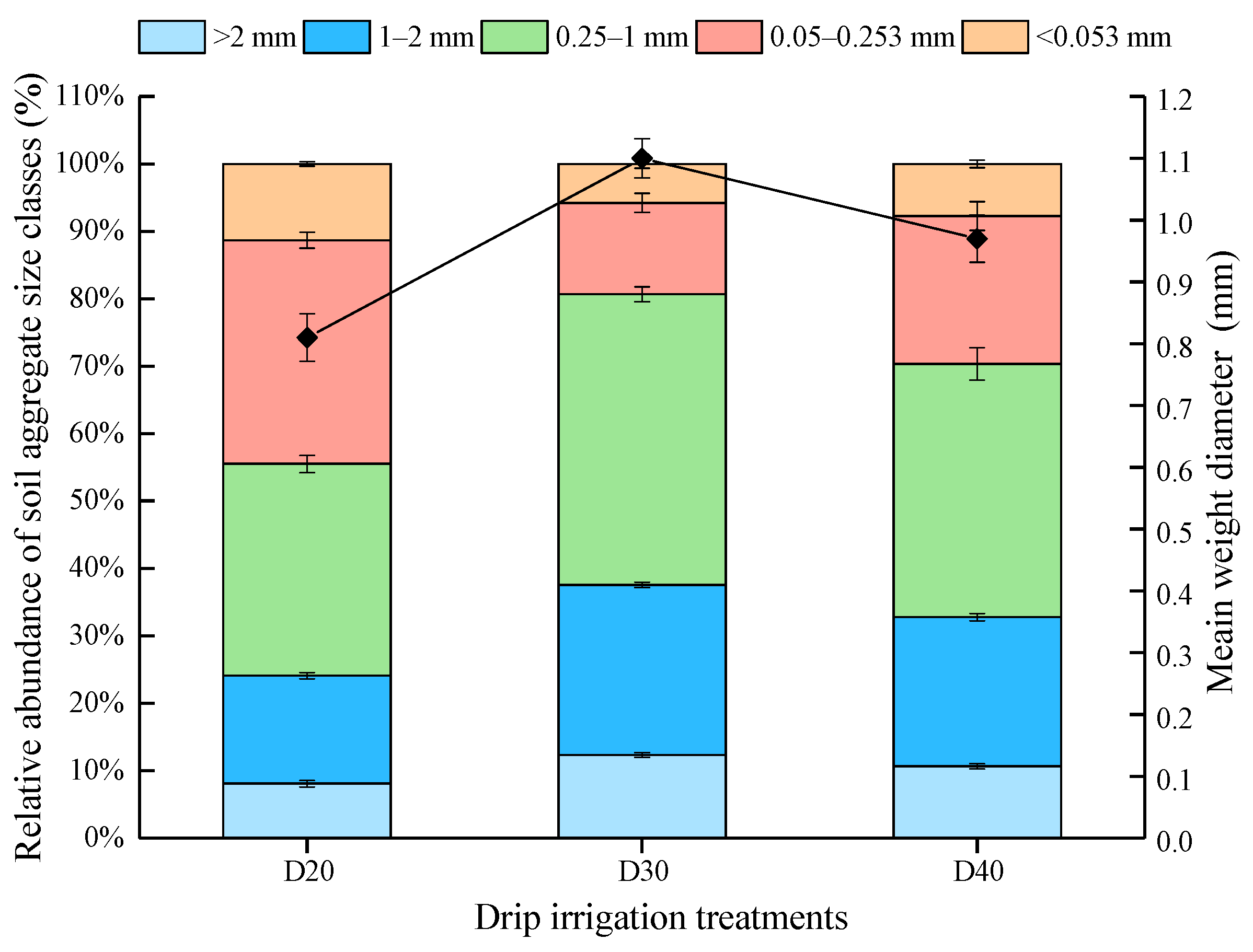 Agronomy 13 00522 g002 550