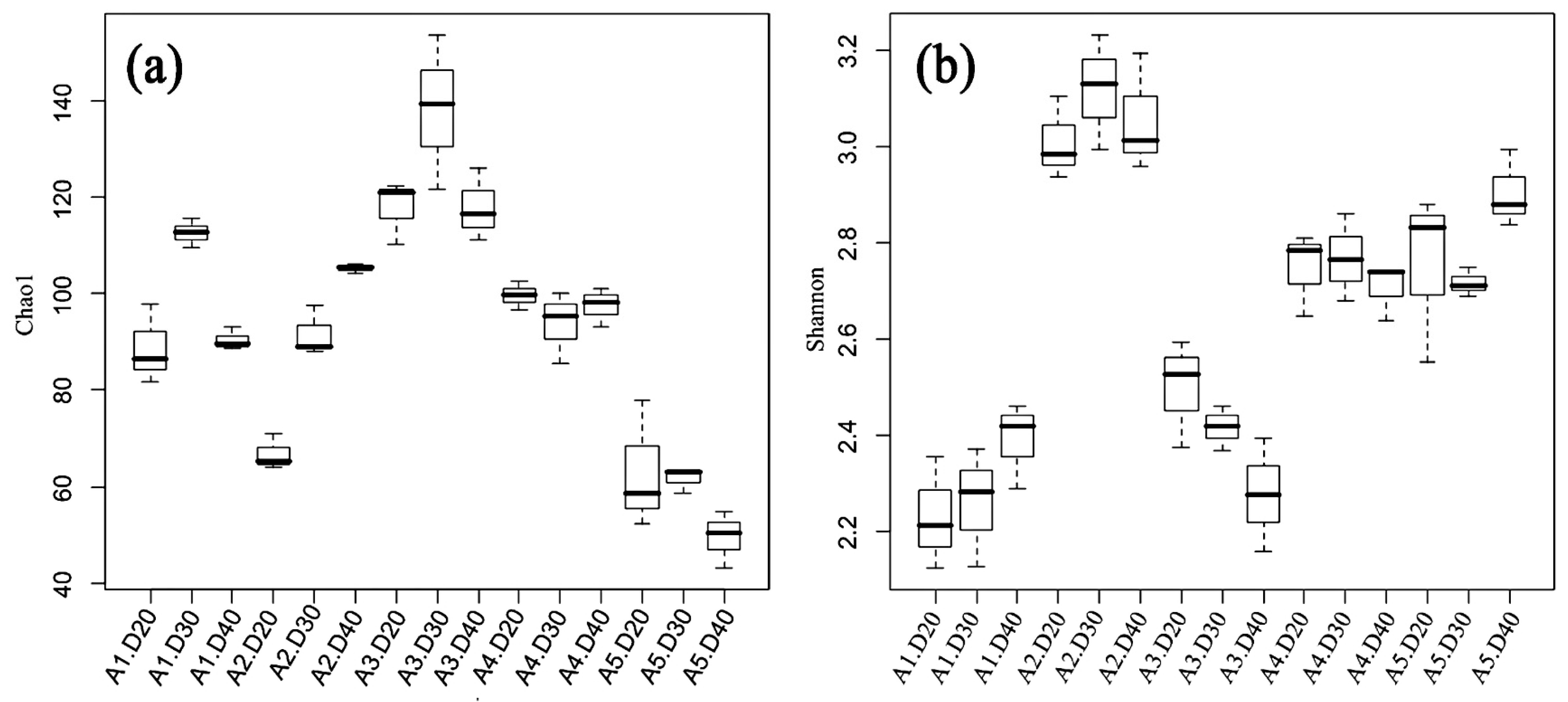 Agronomy 13 00522 g003 550