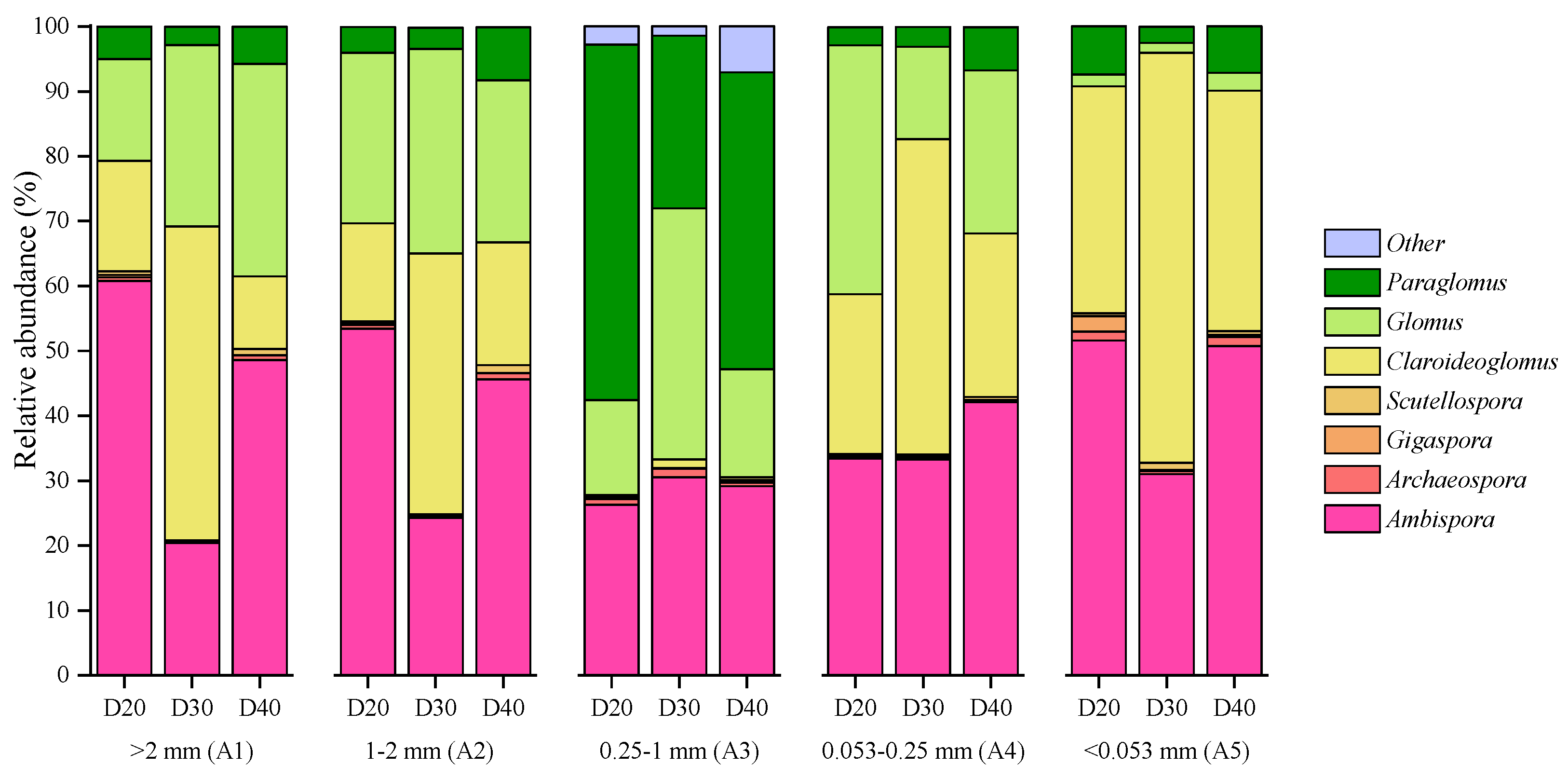 Agronomy 13 00522 g004 550