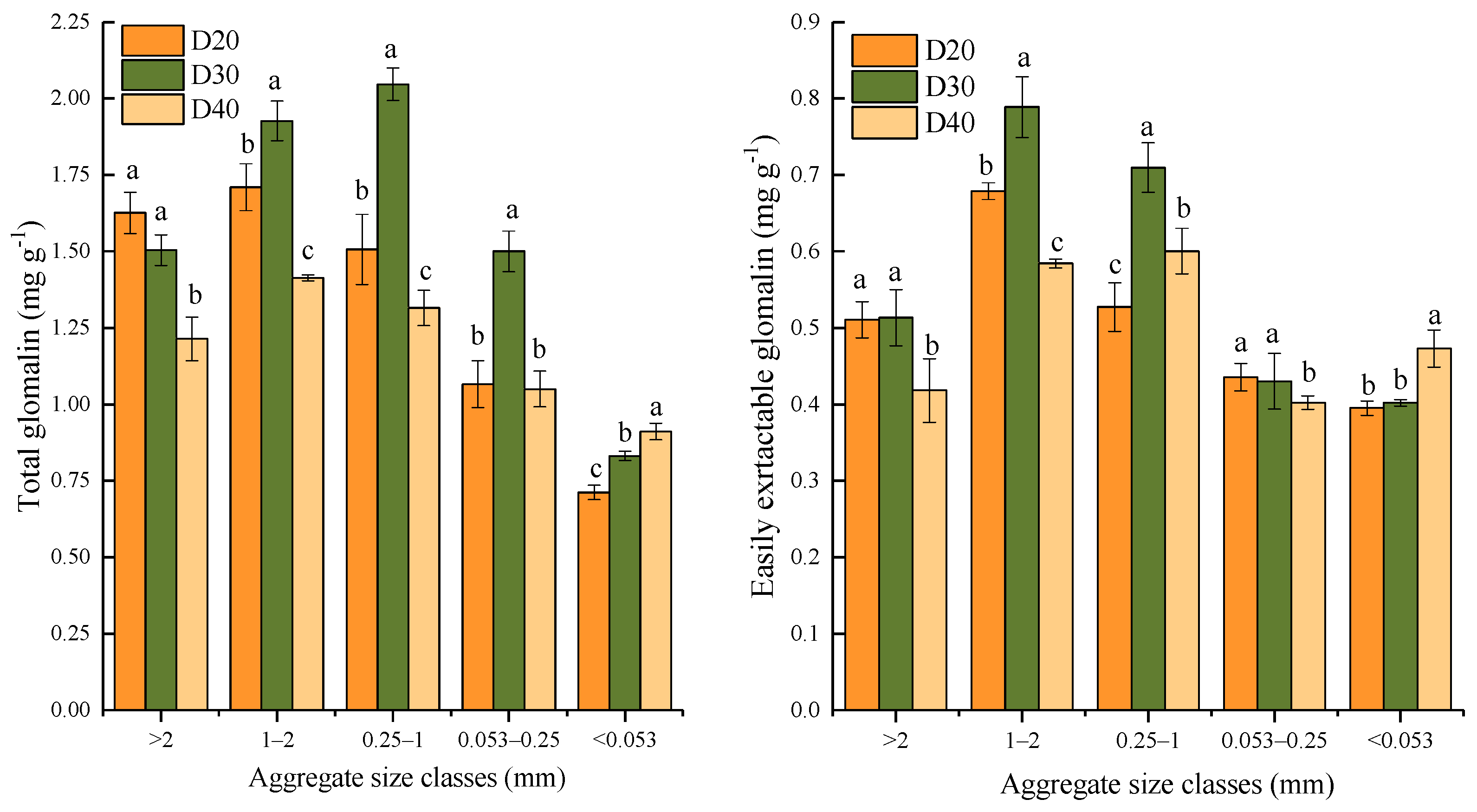 Agronomy 13 00522 g005 550