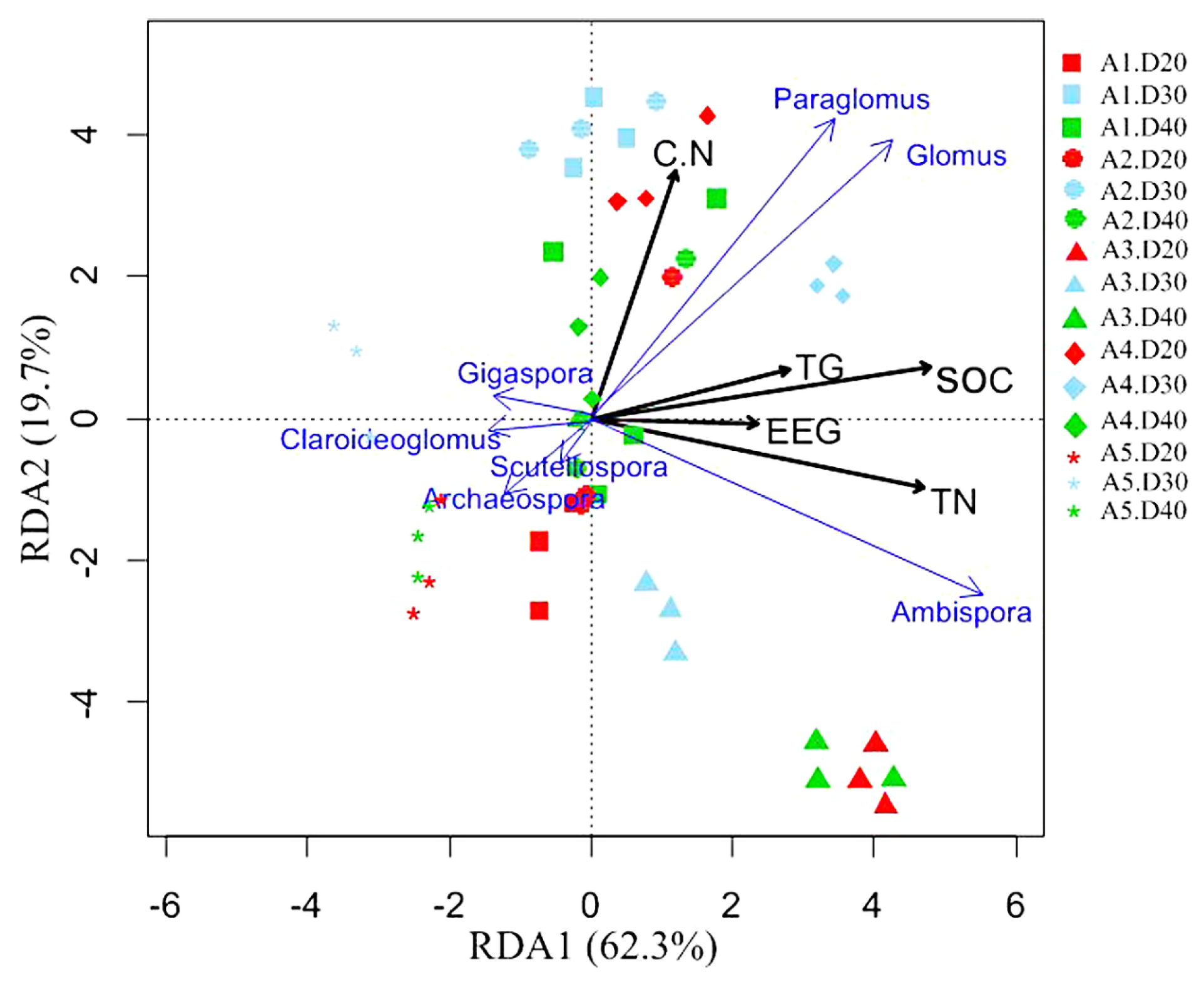 Agronomy 13 00522 g006 550
