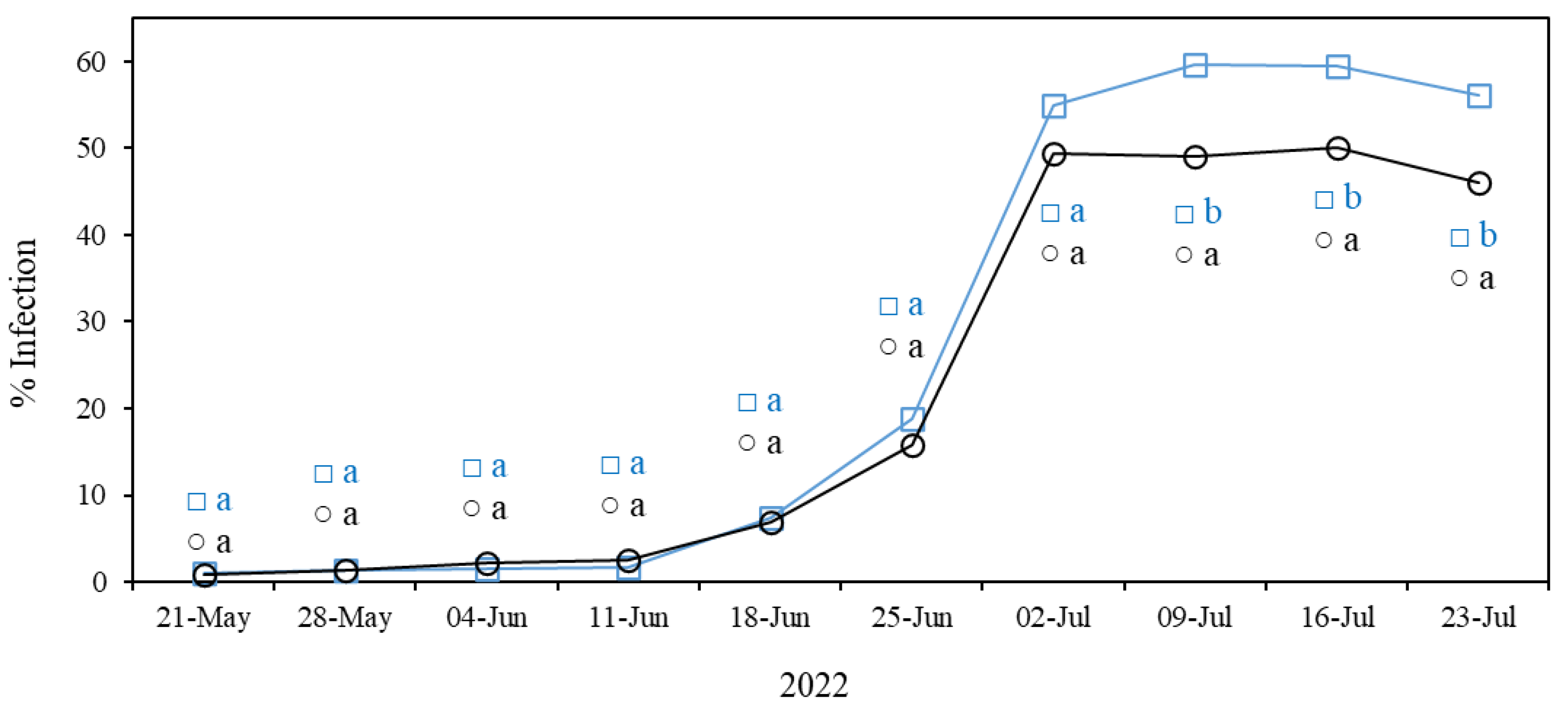 Agronomy 13 00526 g007 550