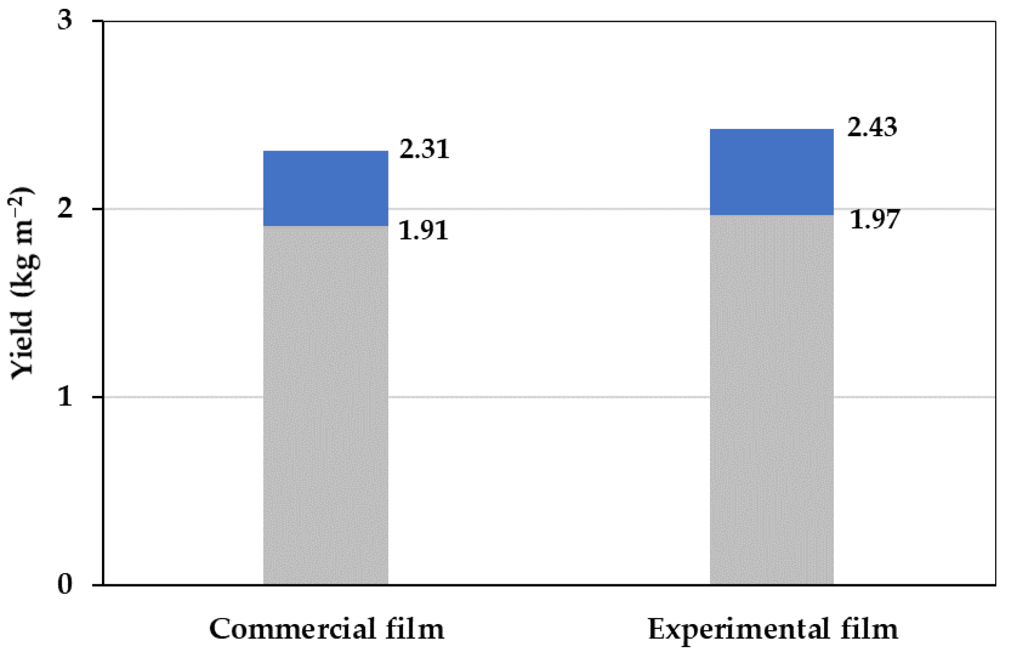 Agronomy 13 00526 g008 550