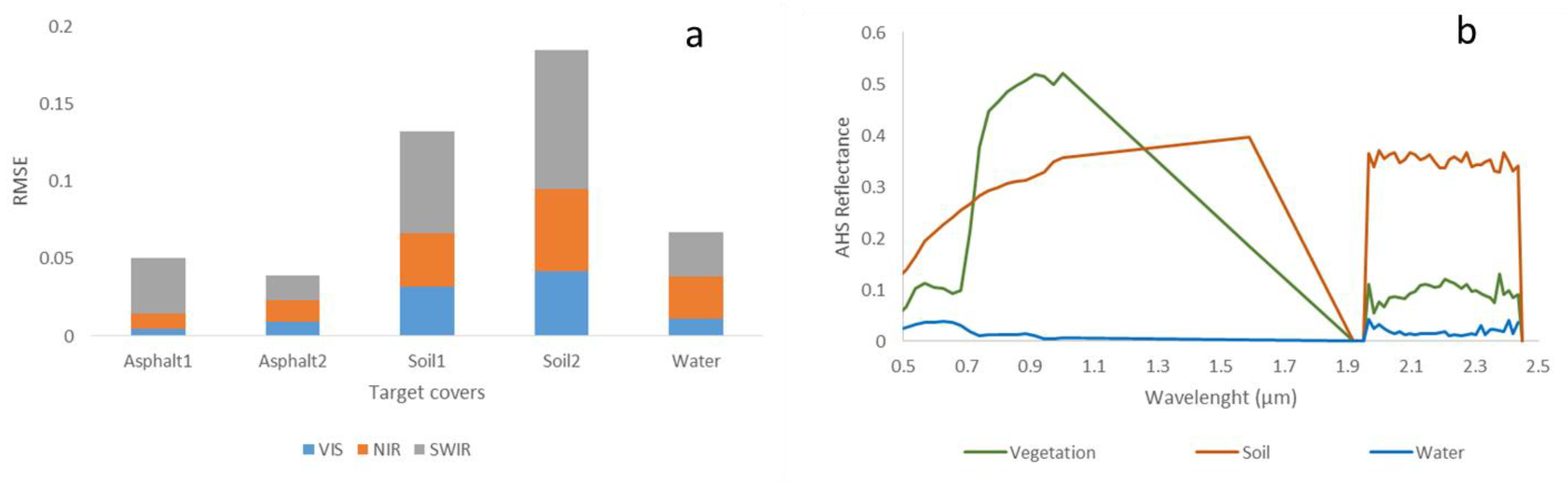 Agronomy 13 00528 g003