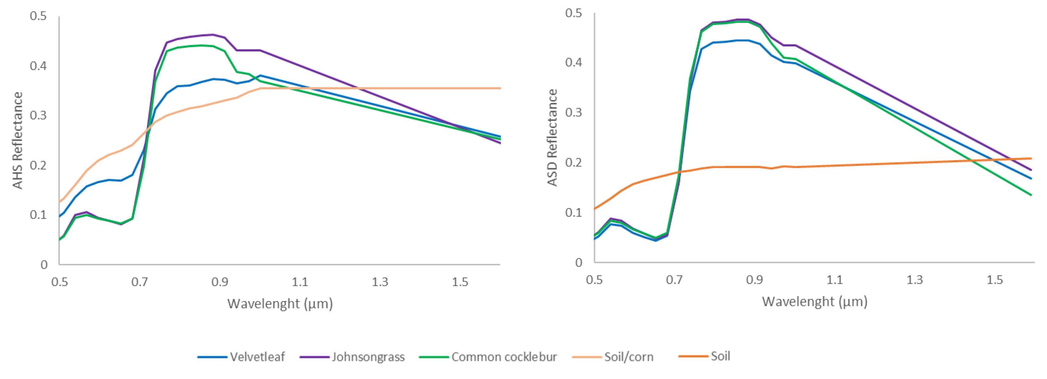 Agronomy 13 00528 g004