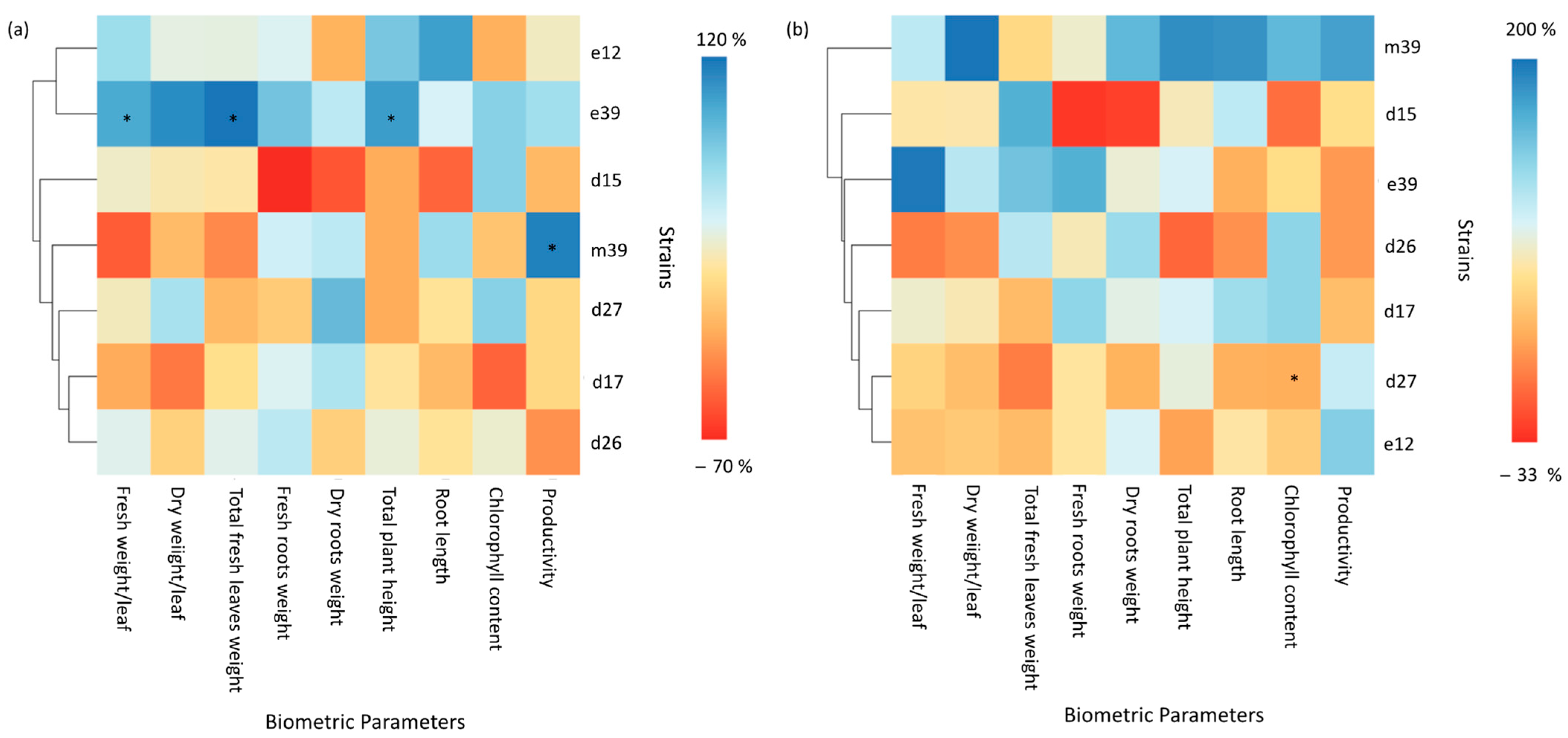 Agronomy 13 00529 g001