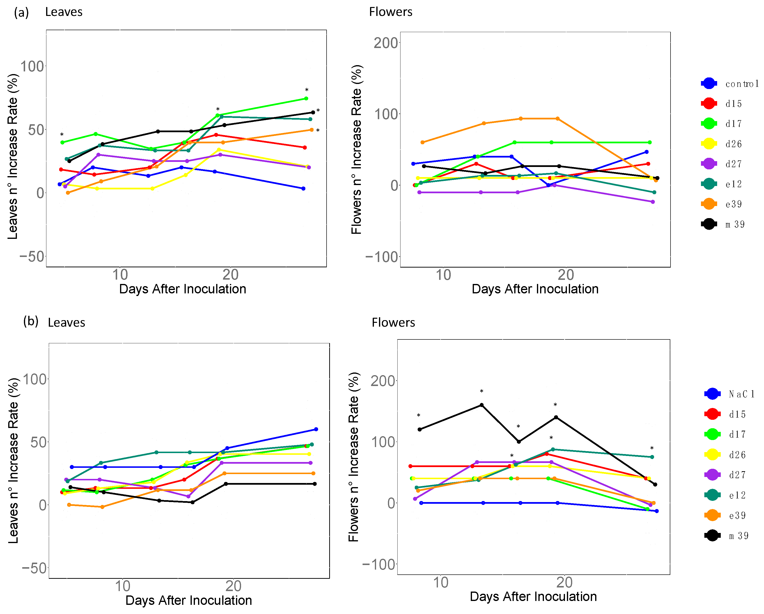 Agronomy 13 00529 g002