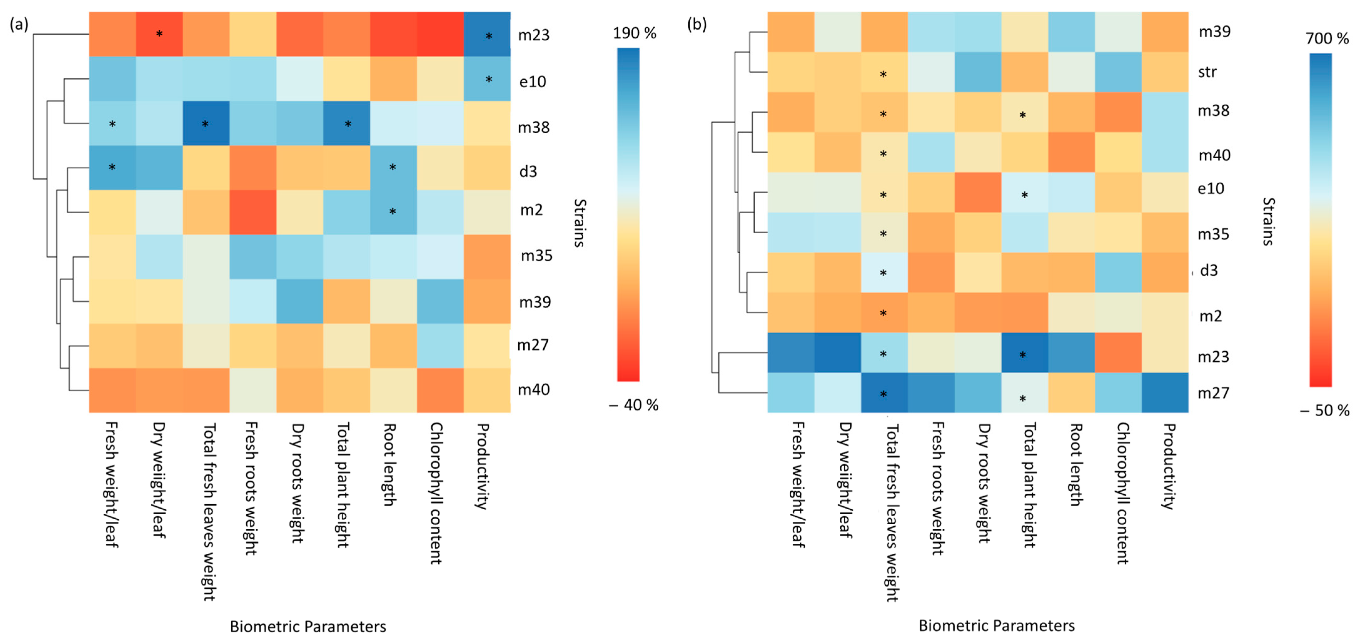 Agronomy 13 00529 g003